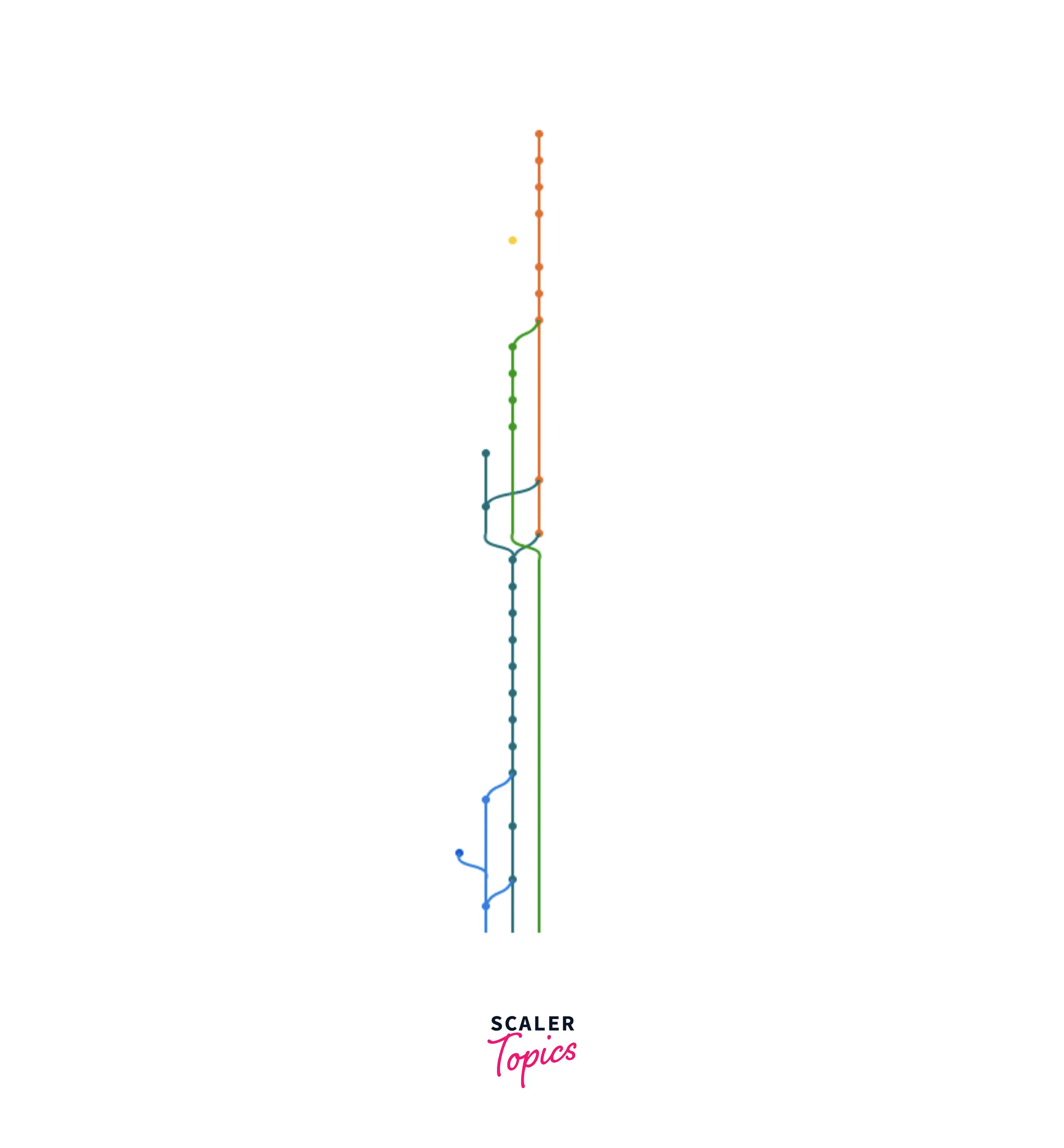 Create New Branch in Git Scaler Topics