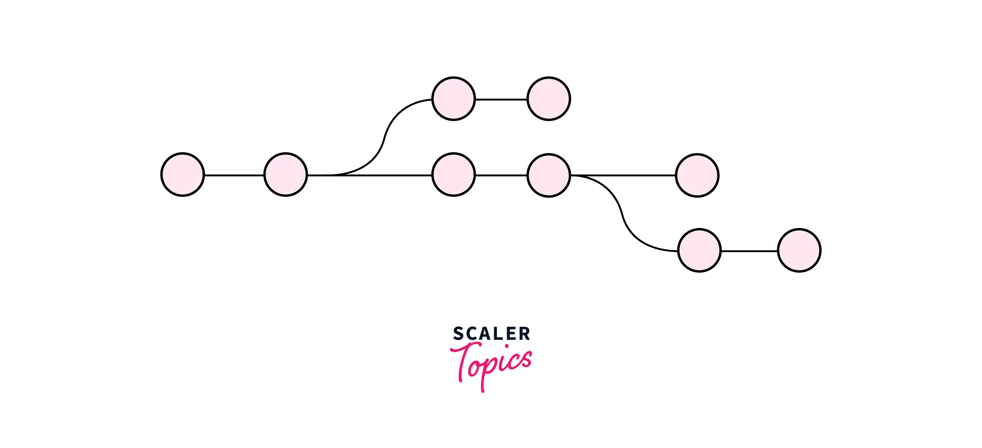 Create New Branch in Git Scaler Topics