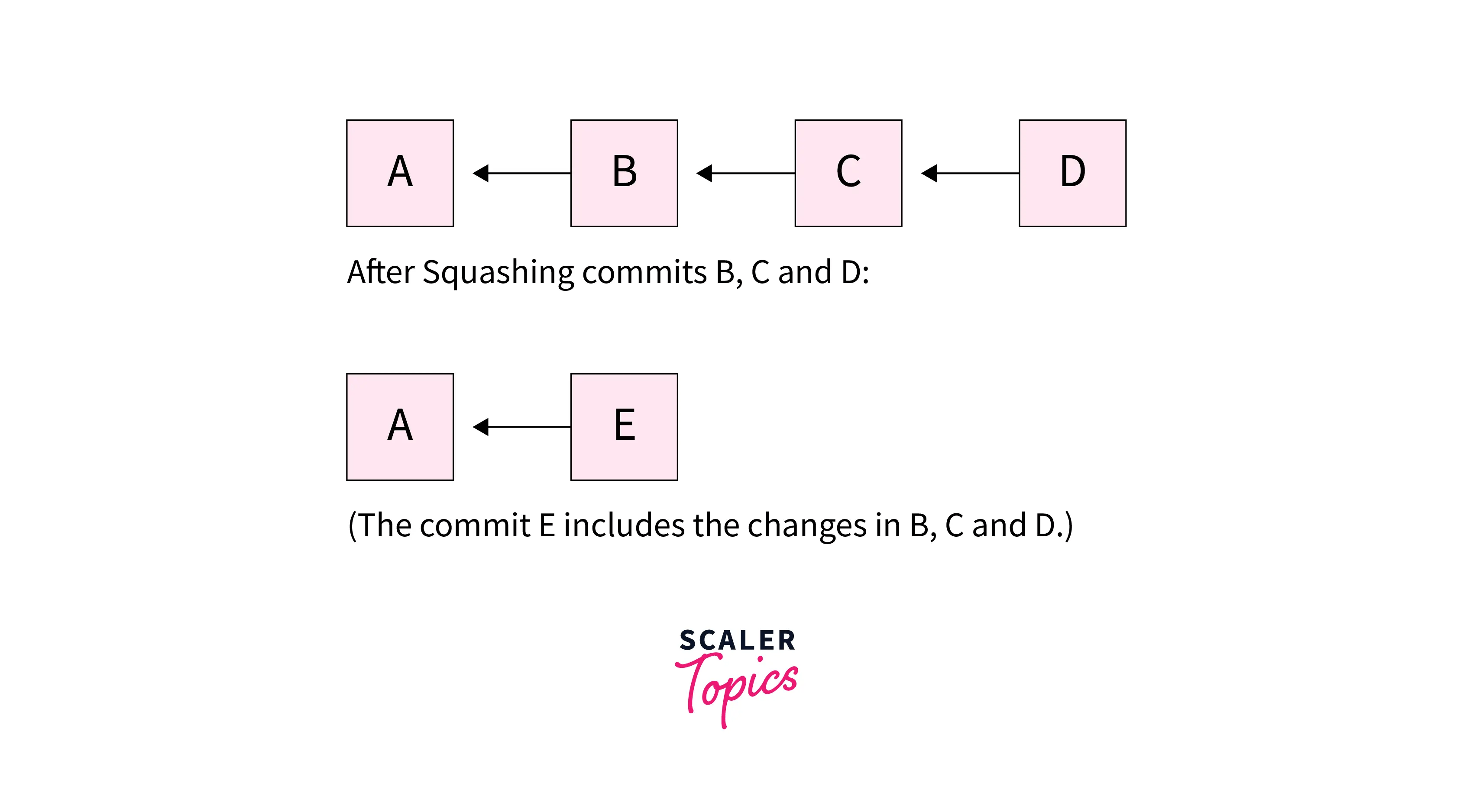 Git Squash Scaler Topics