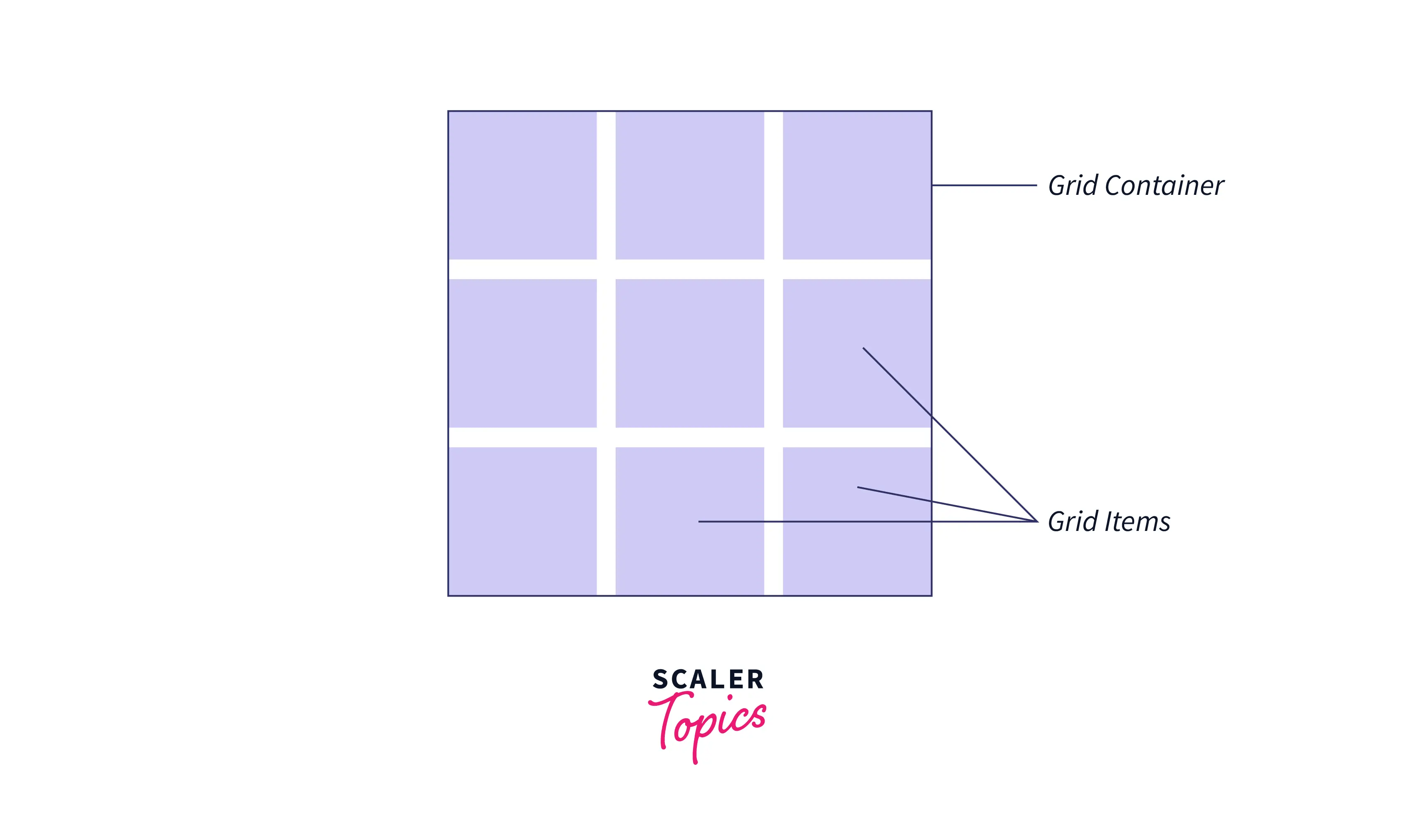 CSS Grid Property Scaler Topics