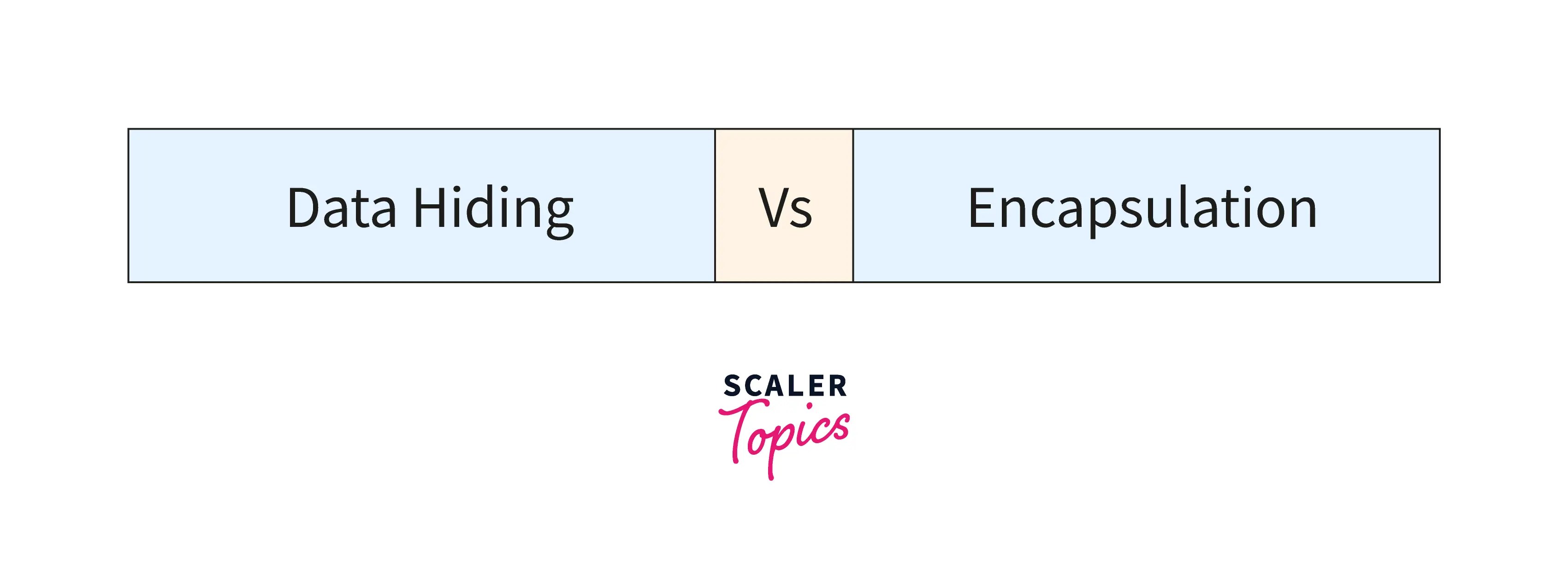 What is Data Hiding in C++? Scaler Topics