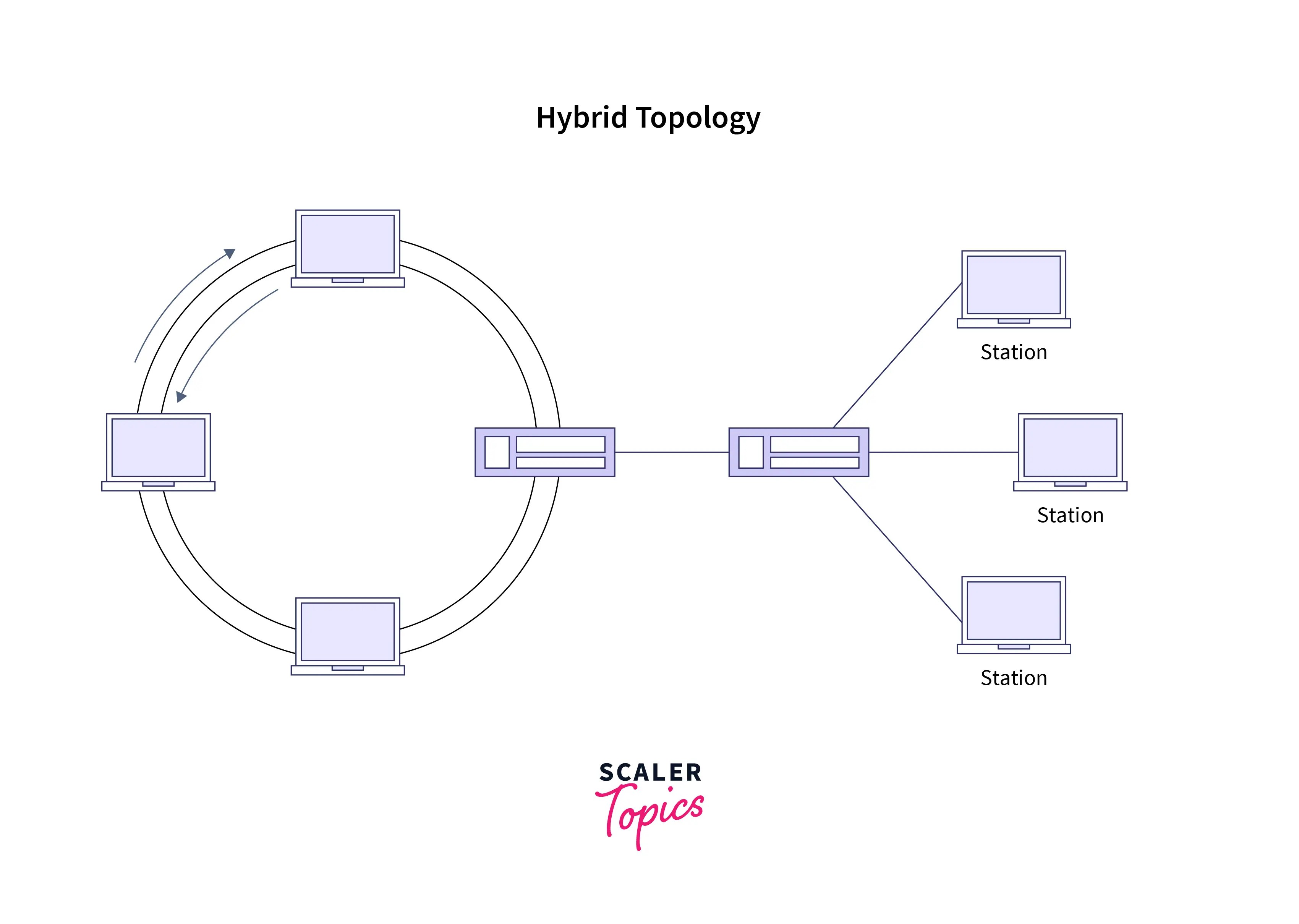 Top more than 122 ring configuration network super hot netgroup.edu.vn