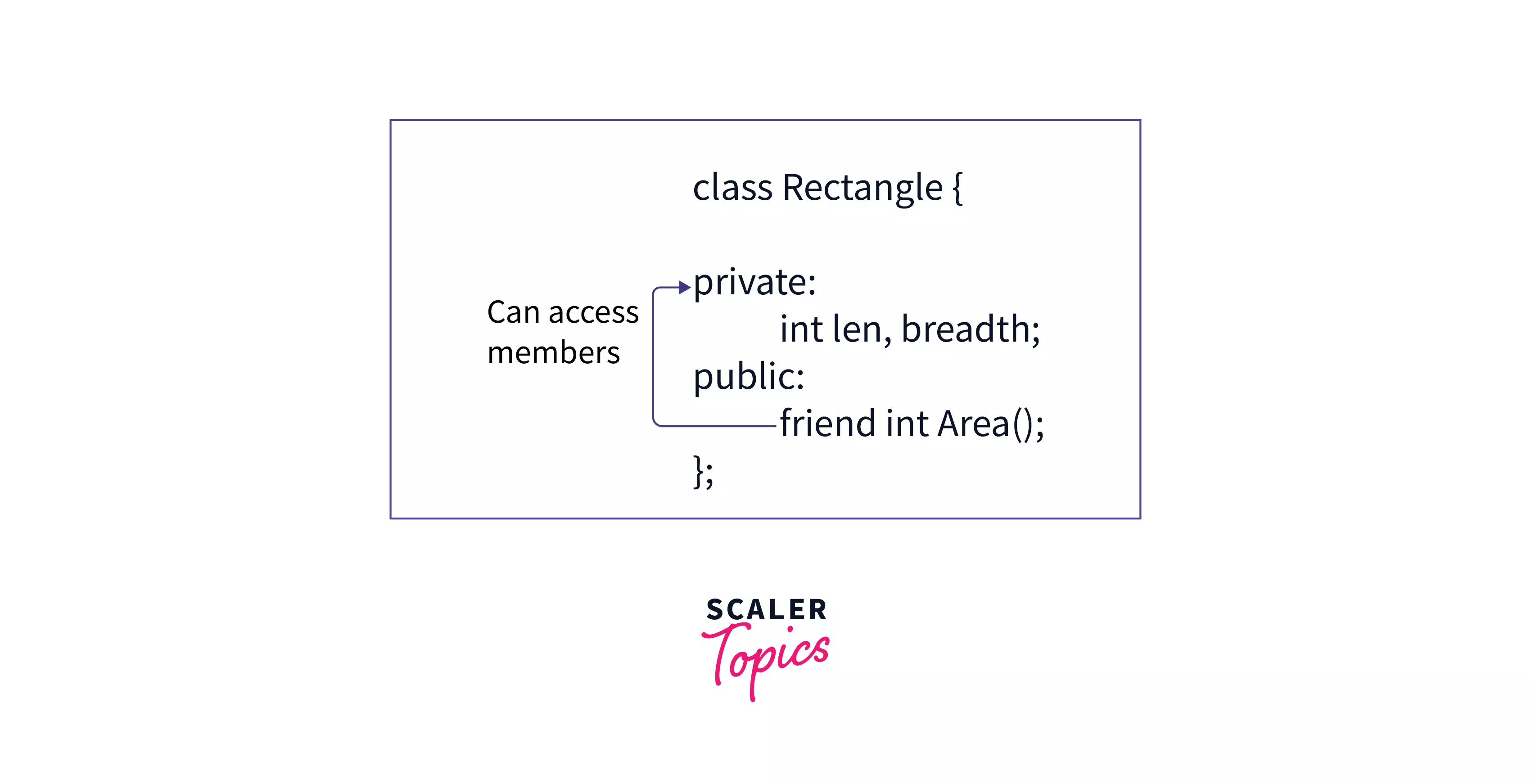 C++ Friend Function Scaler Topics
