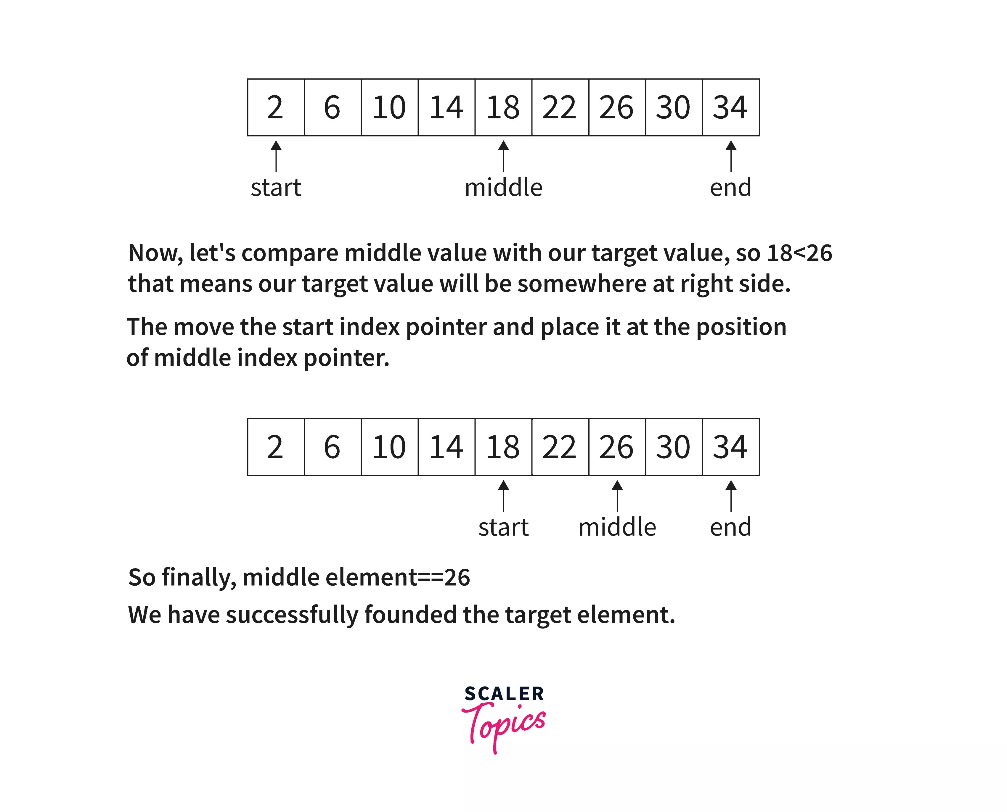 Binary Search in JavaScript Scaler Topics