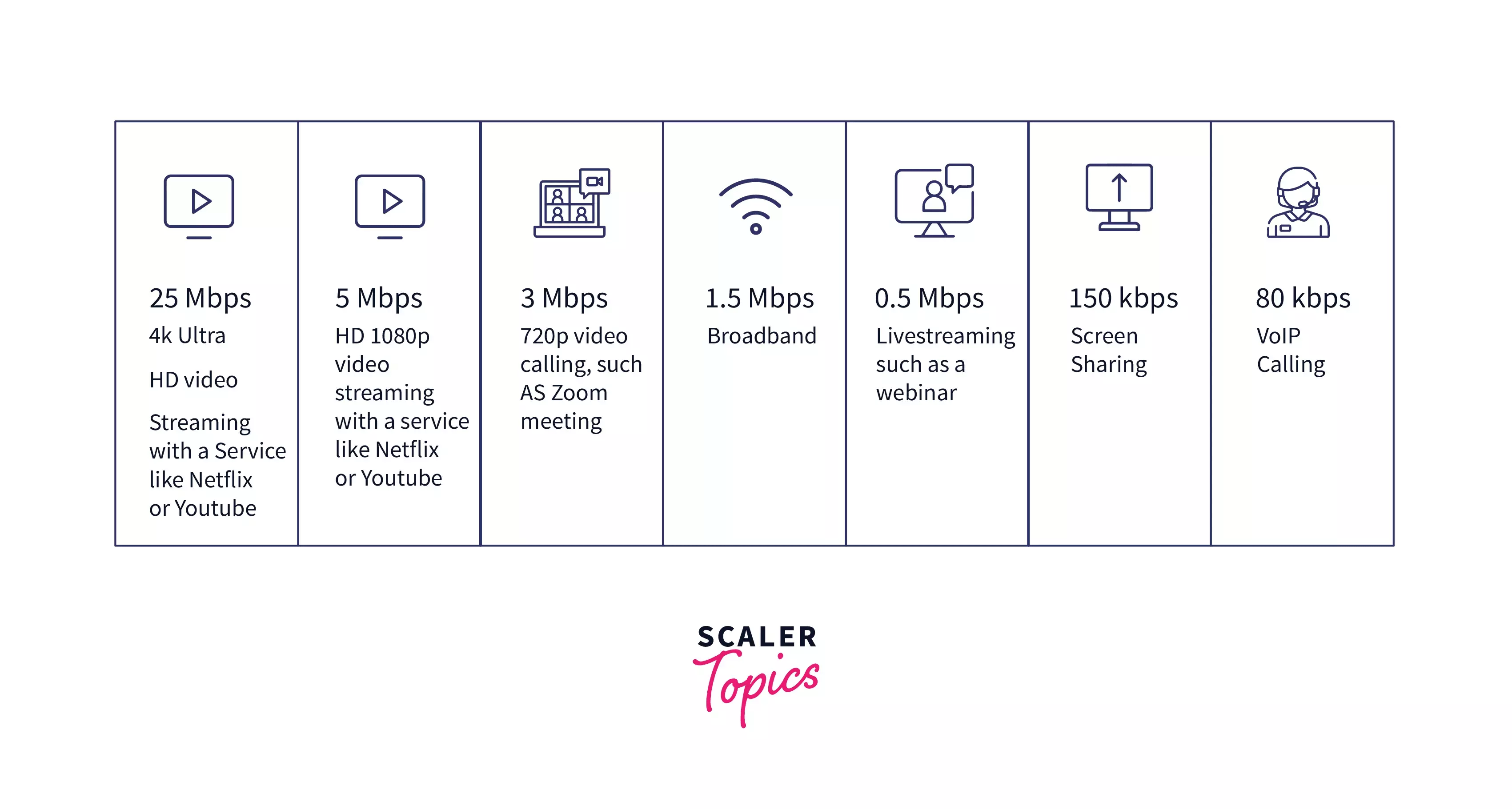 What is Bandwidth in Computer Network? Scaler Topics