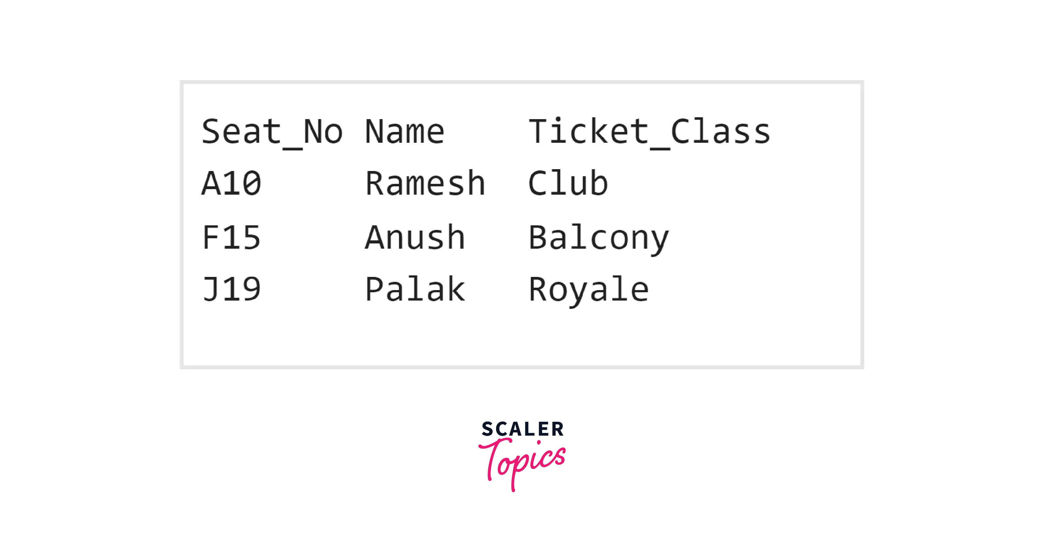 What is SQL ENUM? Scaler Topics