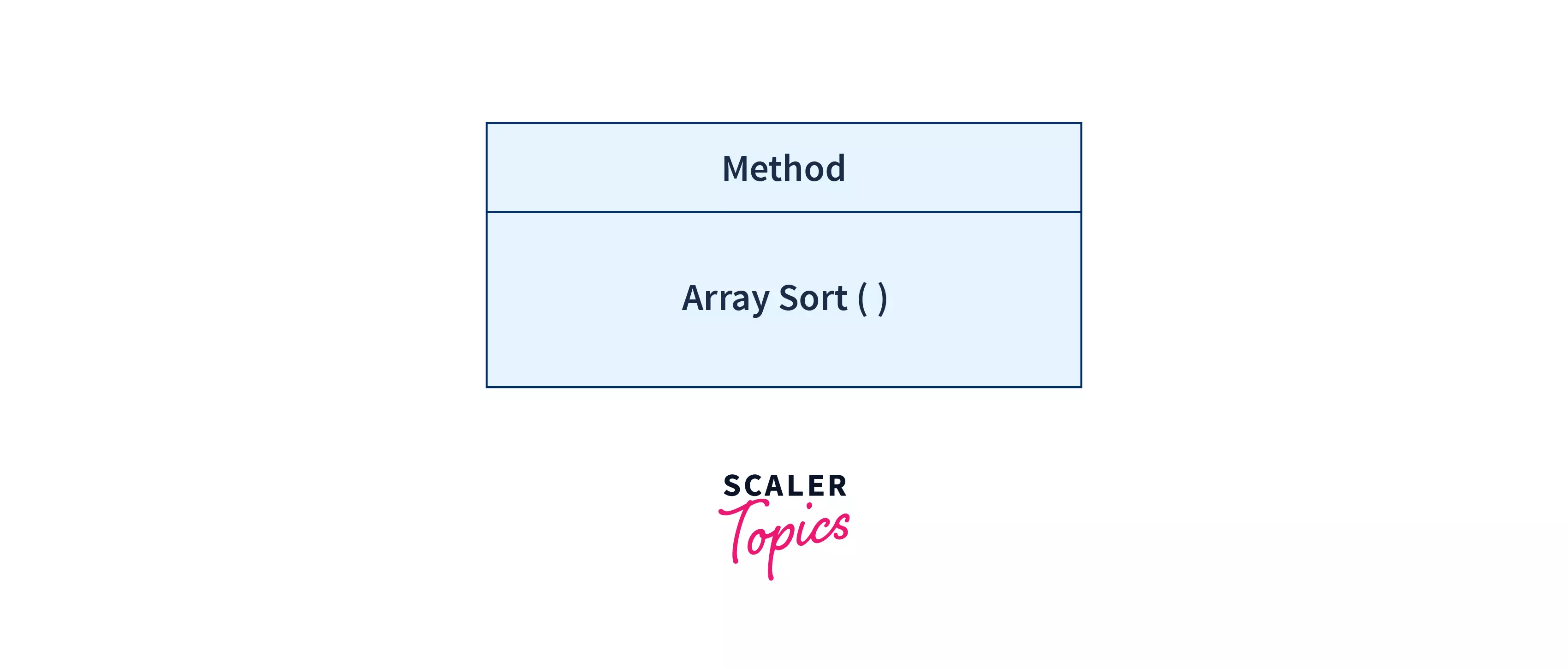 Sort an Array of Objects in JavaScript Scaler Topics