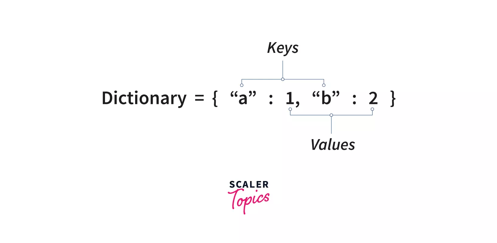 What is Nested Dictionary in Python? Scaler Topics