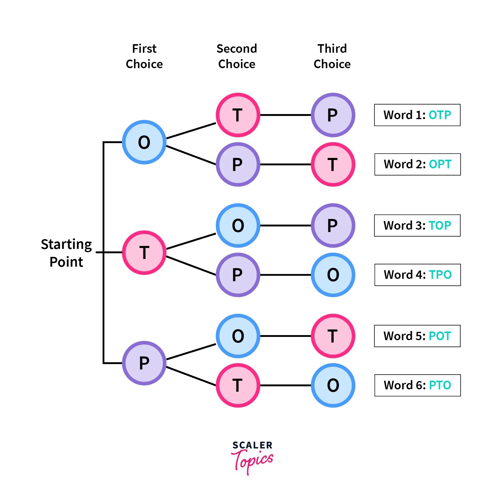 Permutations of array python
