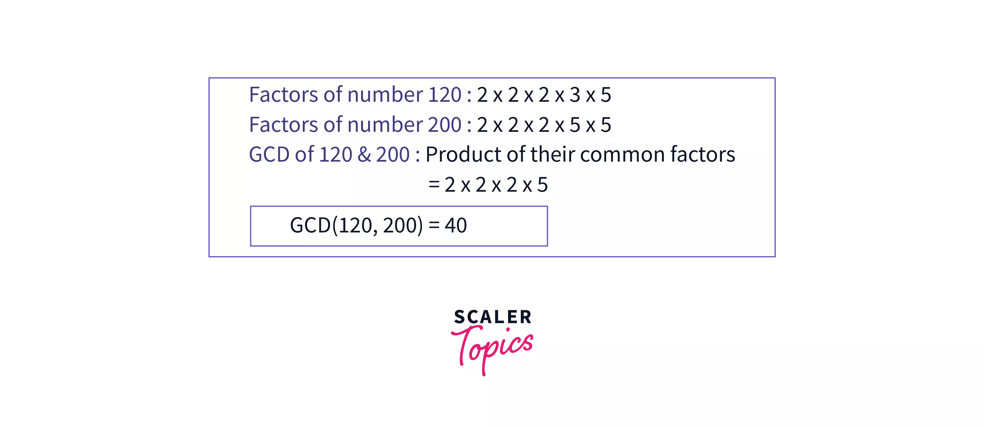 GCD of Two Numbers in Java Scaler Topics