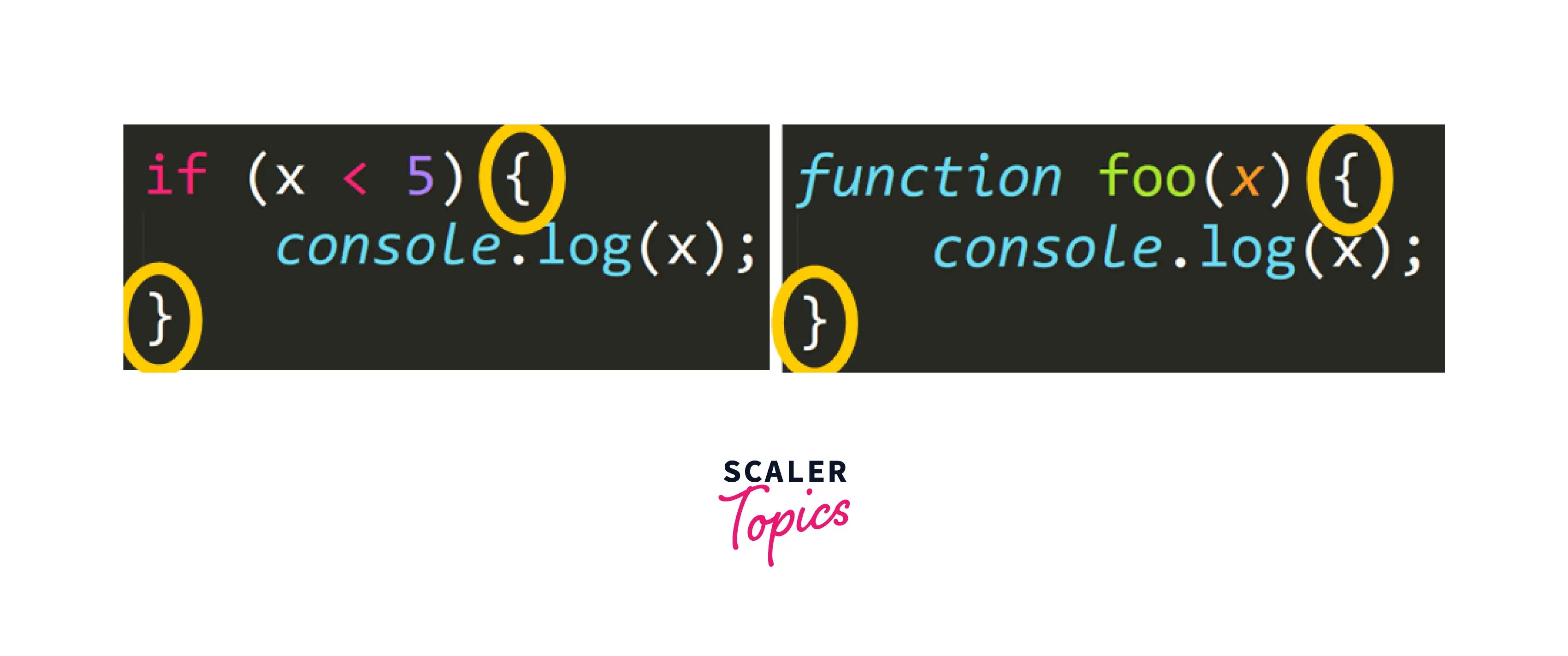 Javascript vs Python What are the Key Differences? Scaler Topics