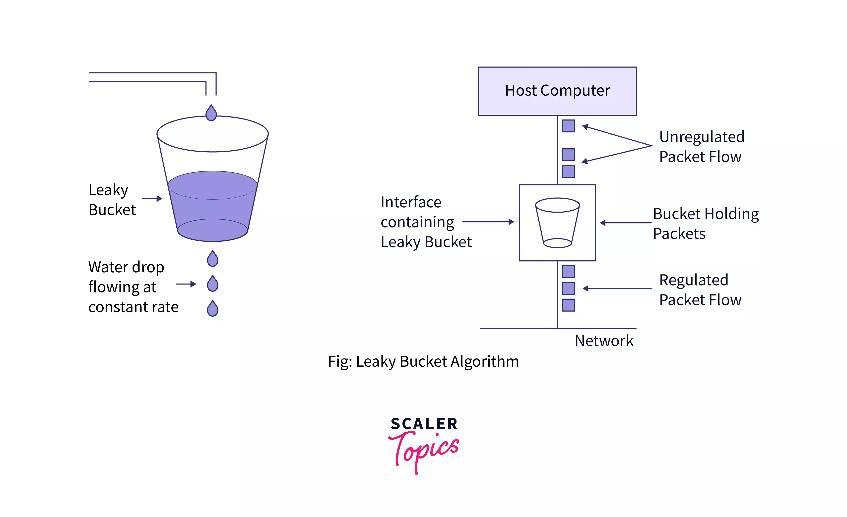 Quality of Service in Computer Networks (QoS) Scaler Topics