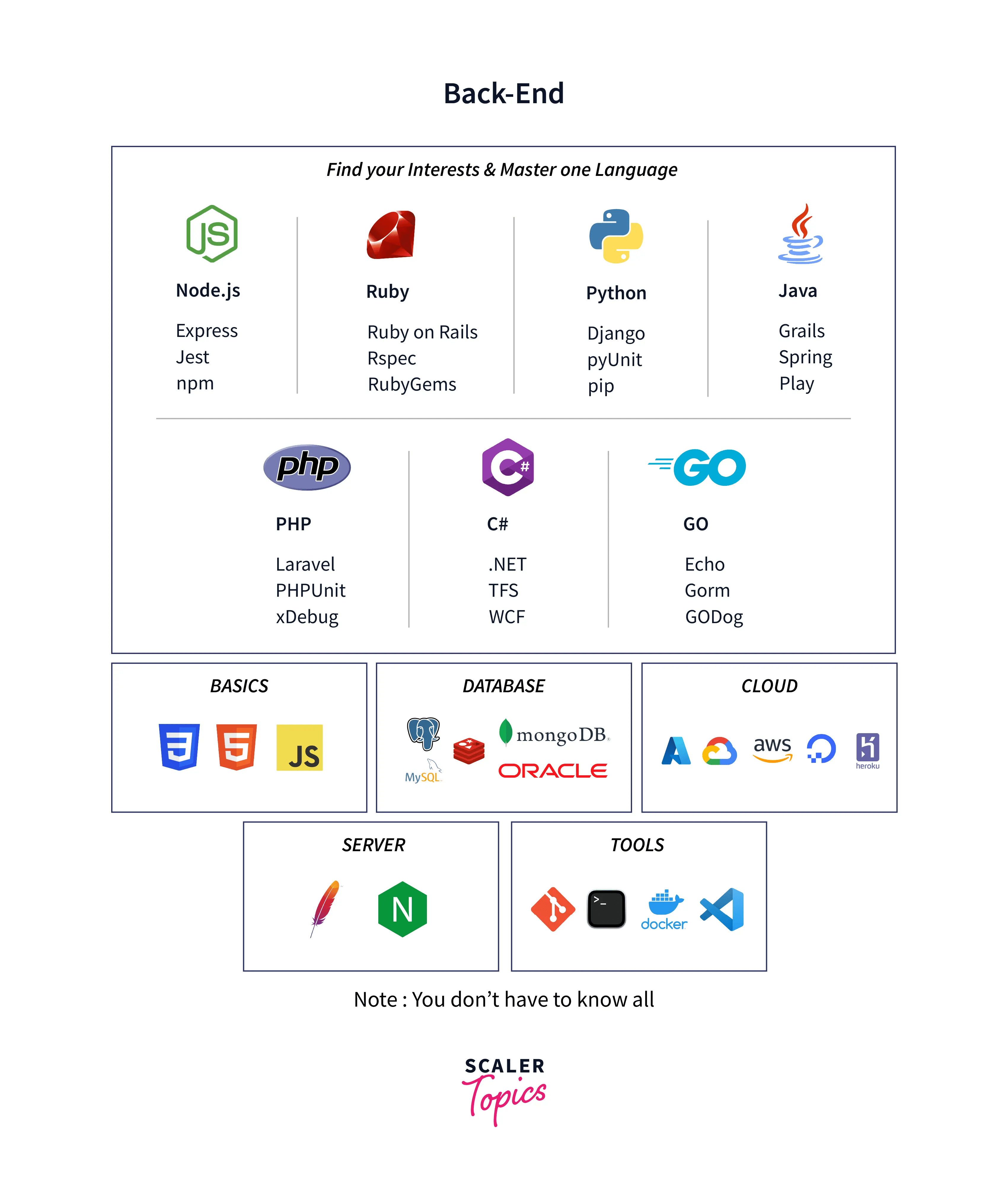 The 2023  Developer Roadmap Learn To A Fron vrogue.co