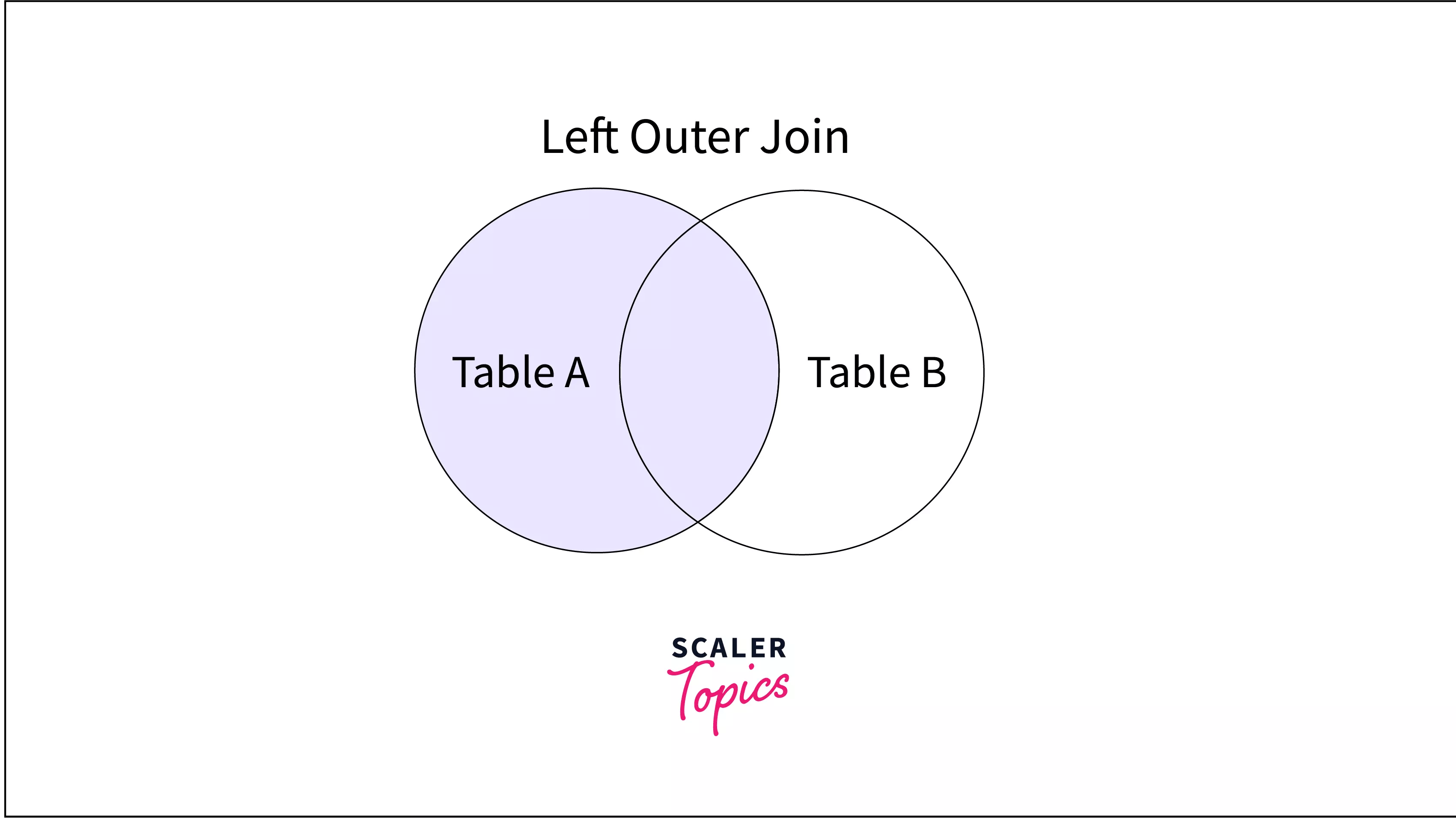 Sql Left Outer Join Venn Diagram | My XXX Hot Girl