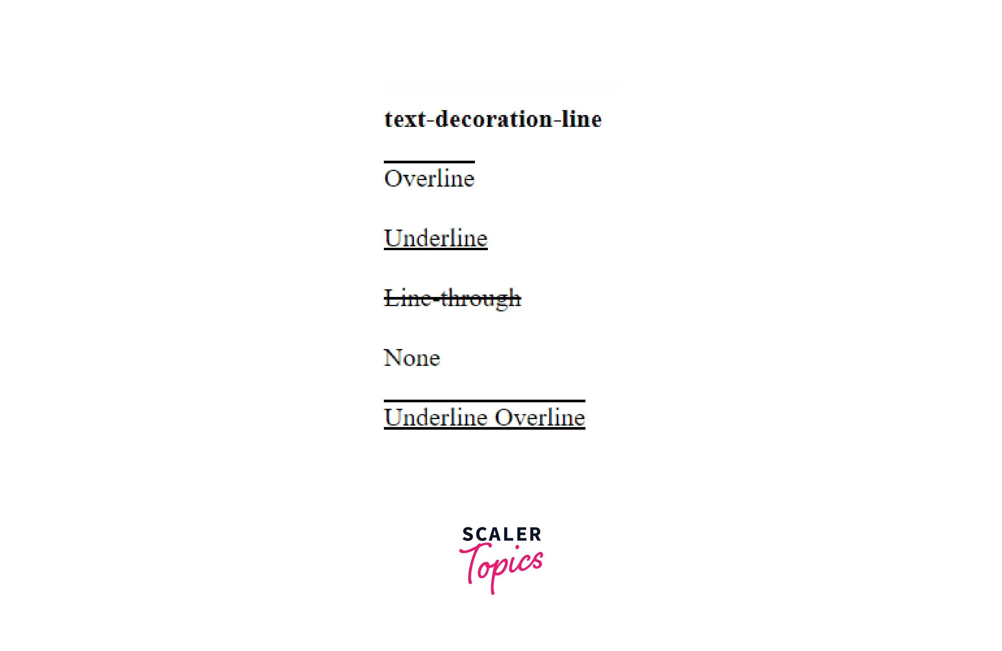 CSS Text Decoration Scaler Topics