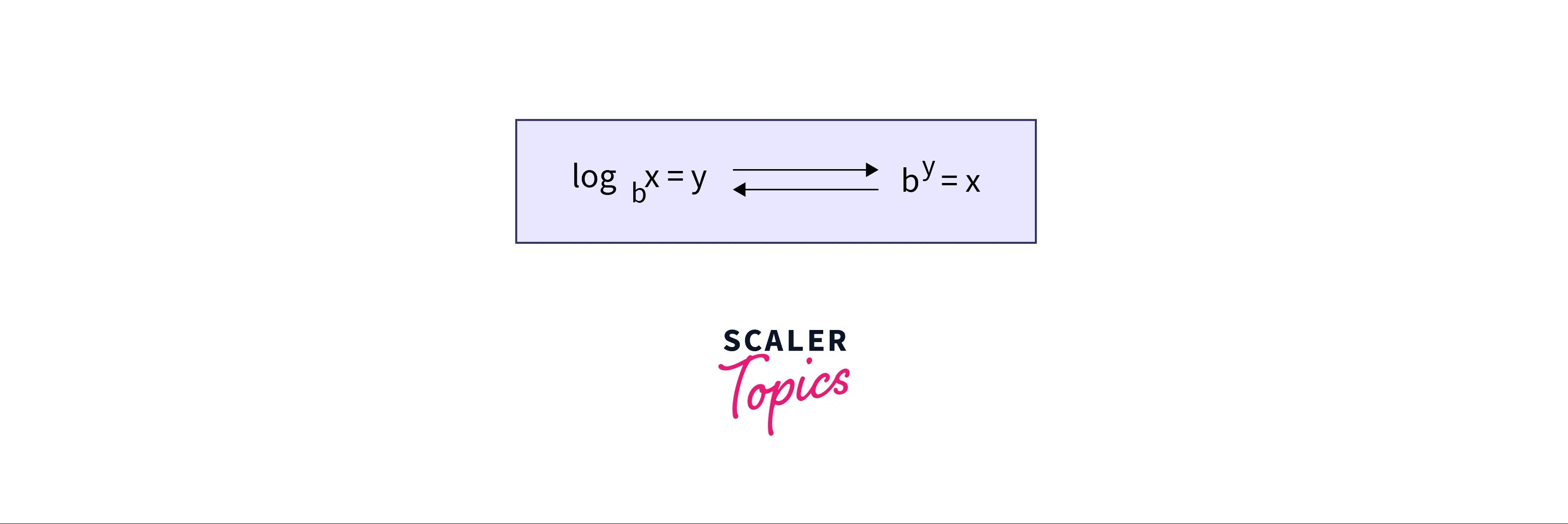 Introduction to Logarithms Scaler Topics