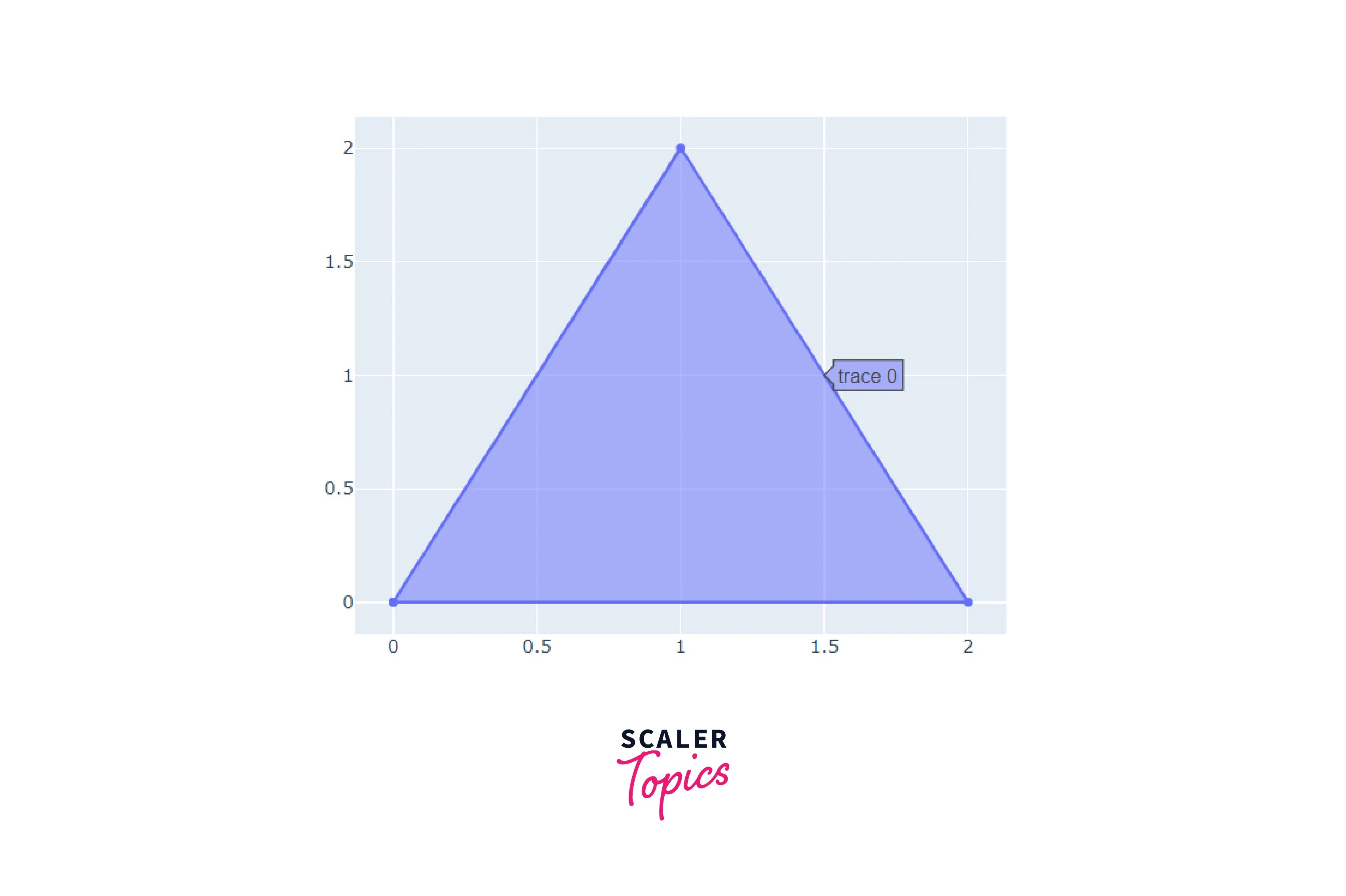 How to Add Shapes to a Figure in Matplotlib? Scaler Topics