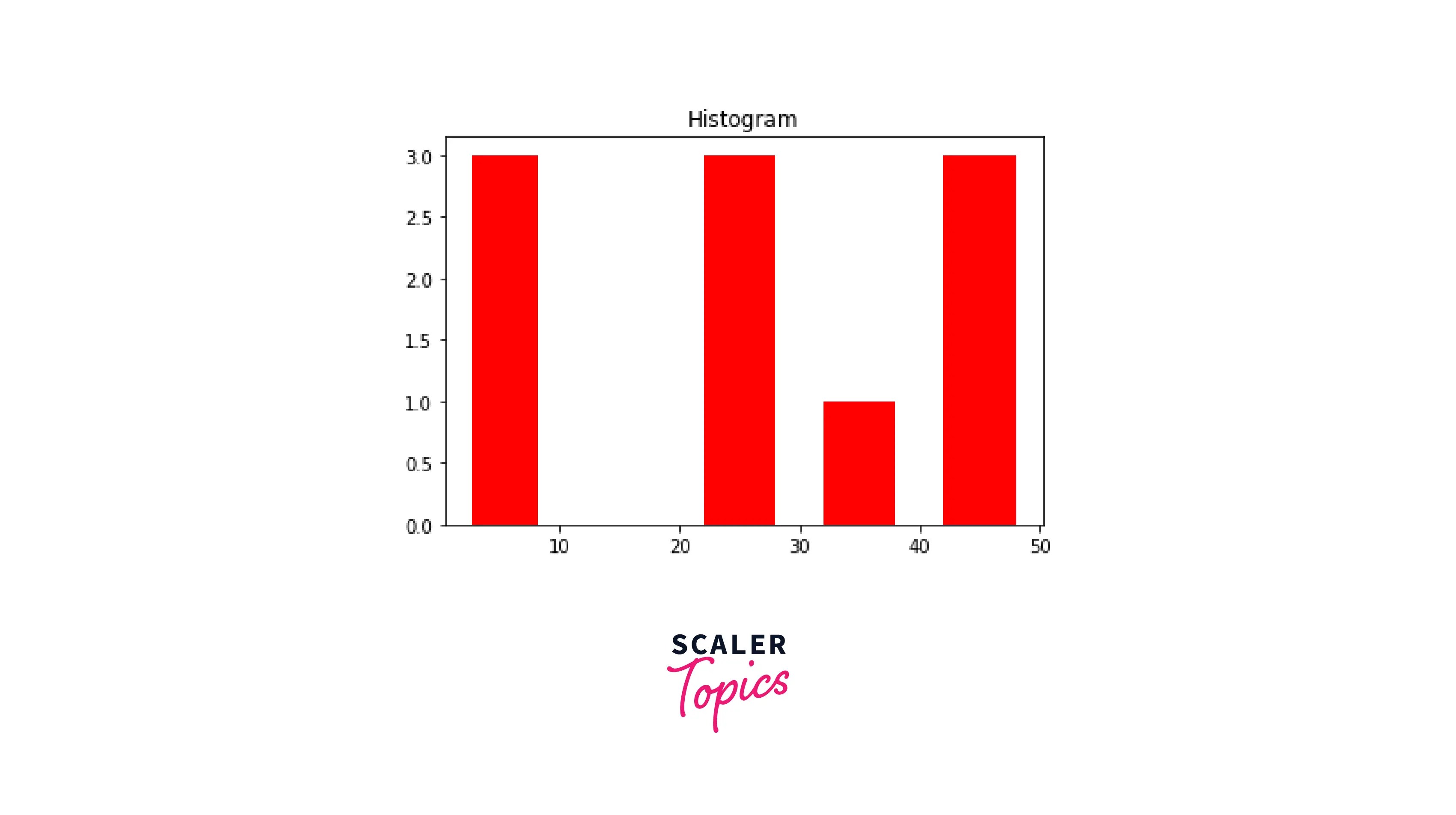 Matplotlib Tutorial Scaler Topics
