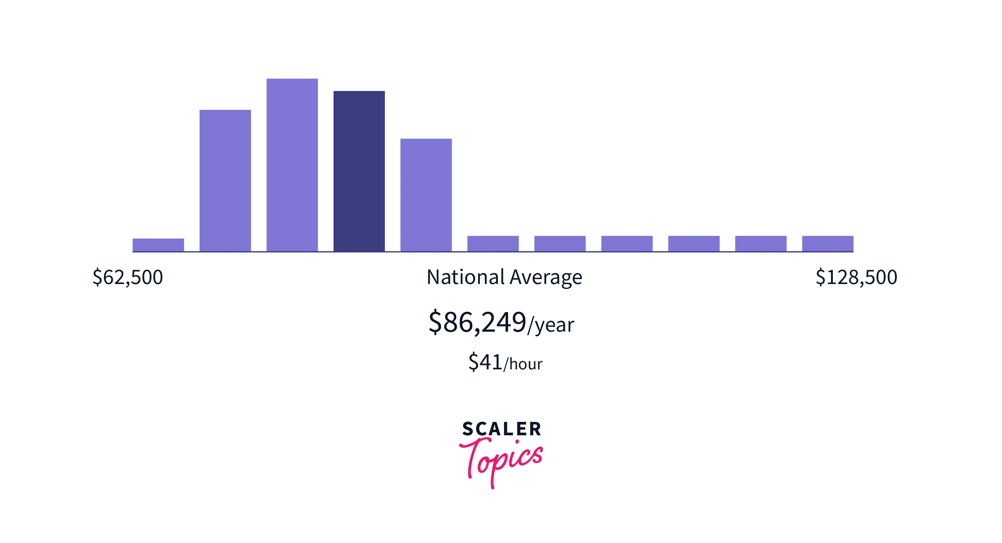 What is a Full Stack Developer? (Skills, Responsibilities, Salary)