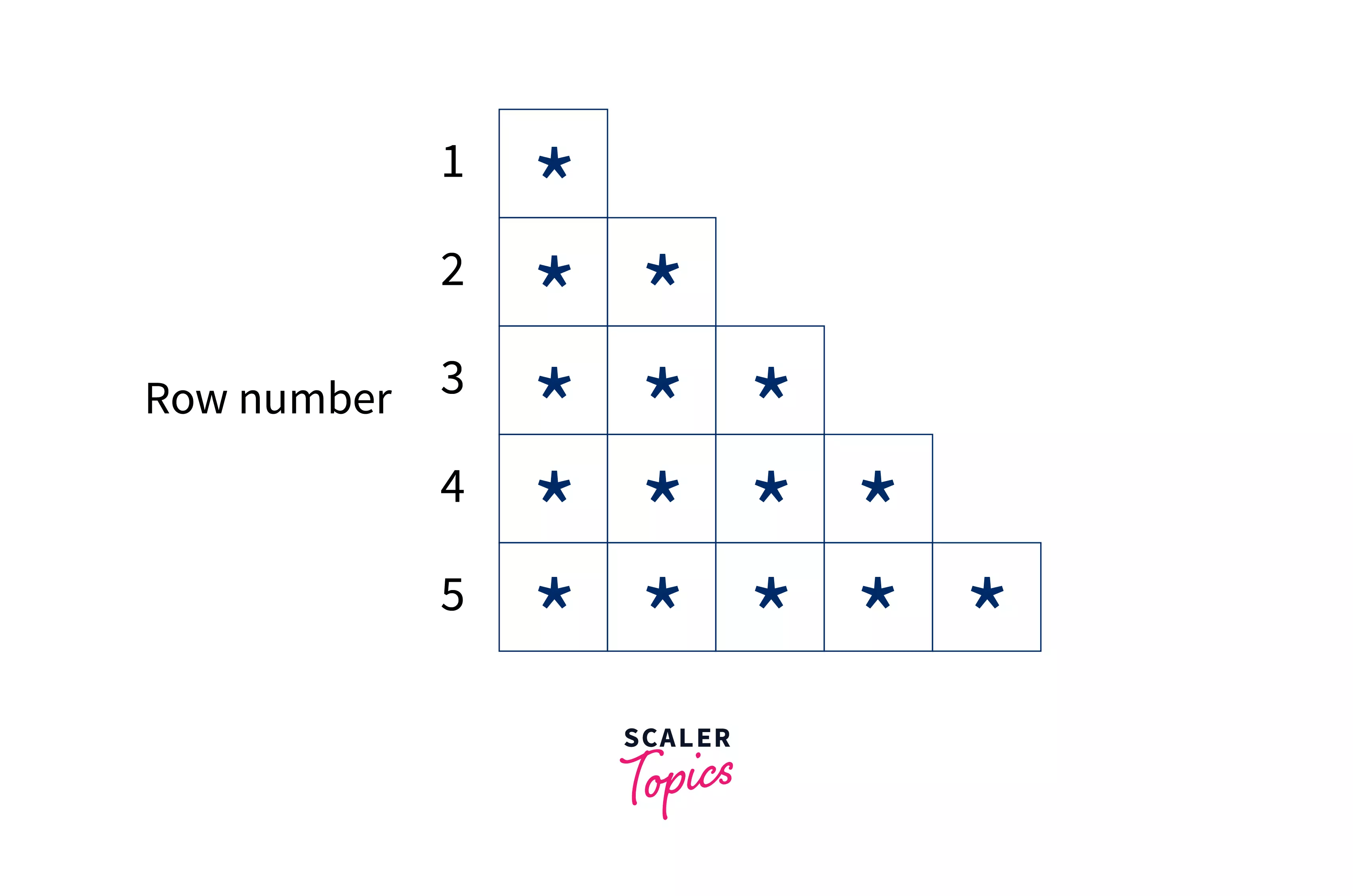 What is Nested For Loop in Python? Scaler Topics