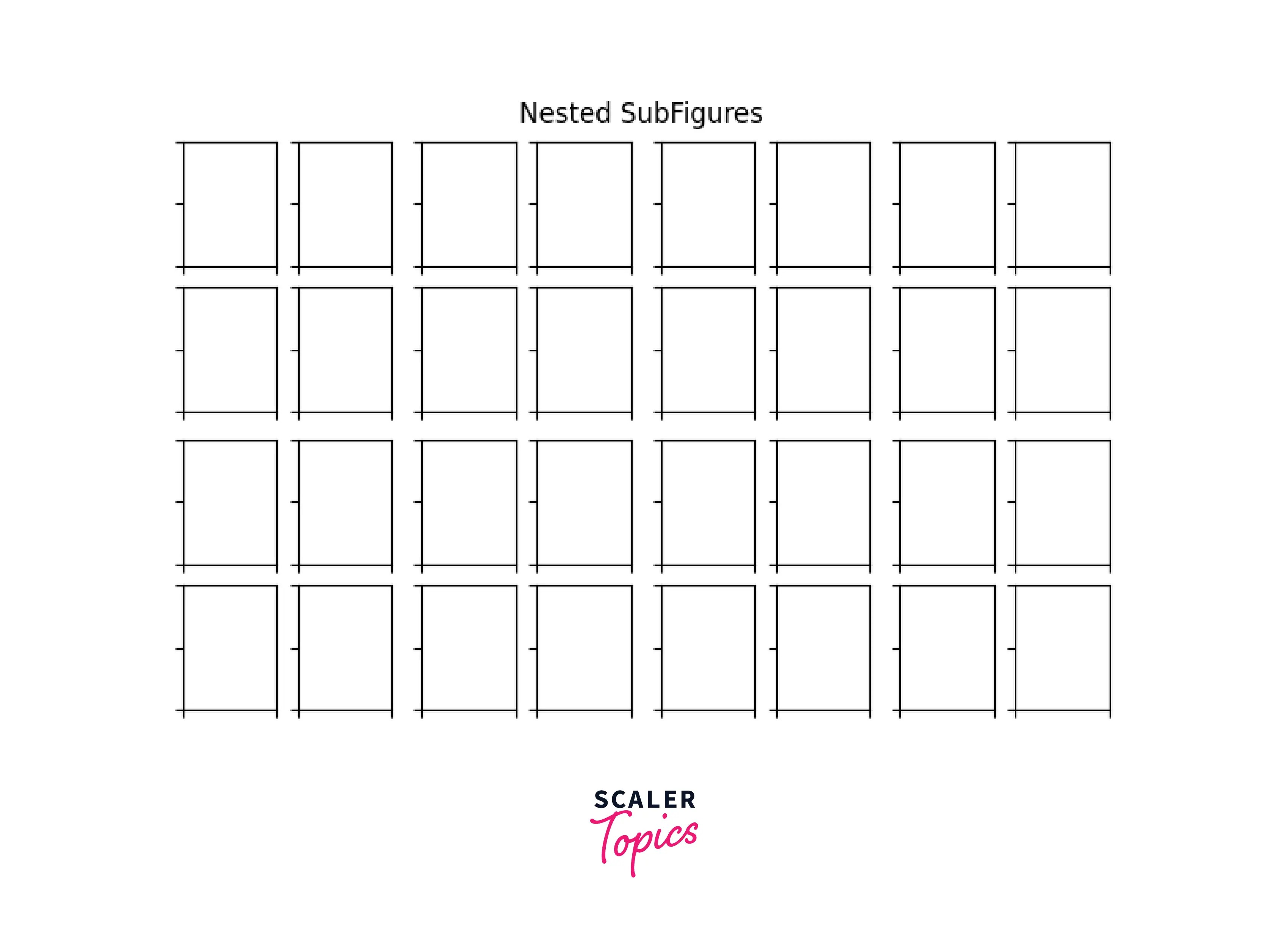 Matplotlib Insert subfigures Scaler Topics