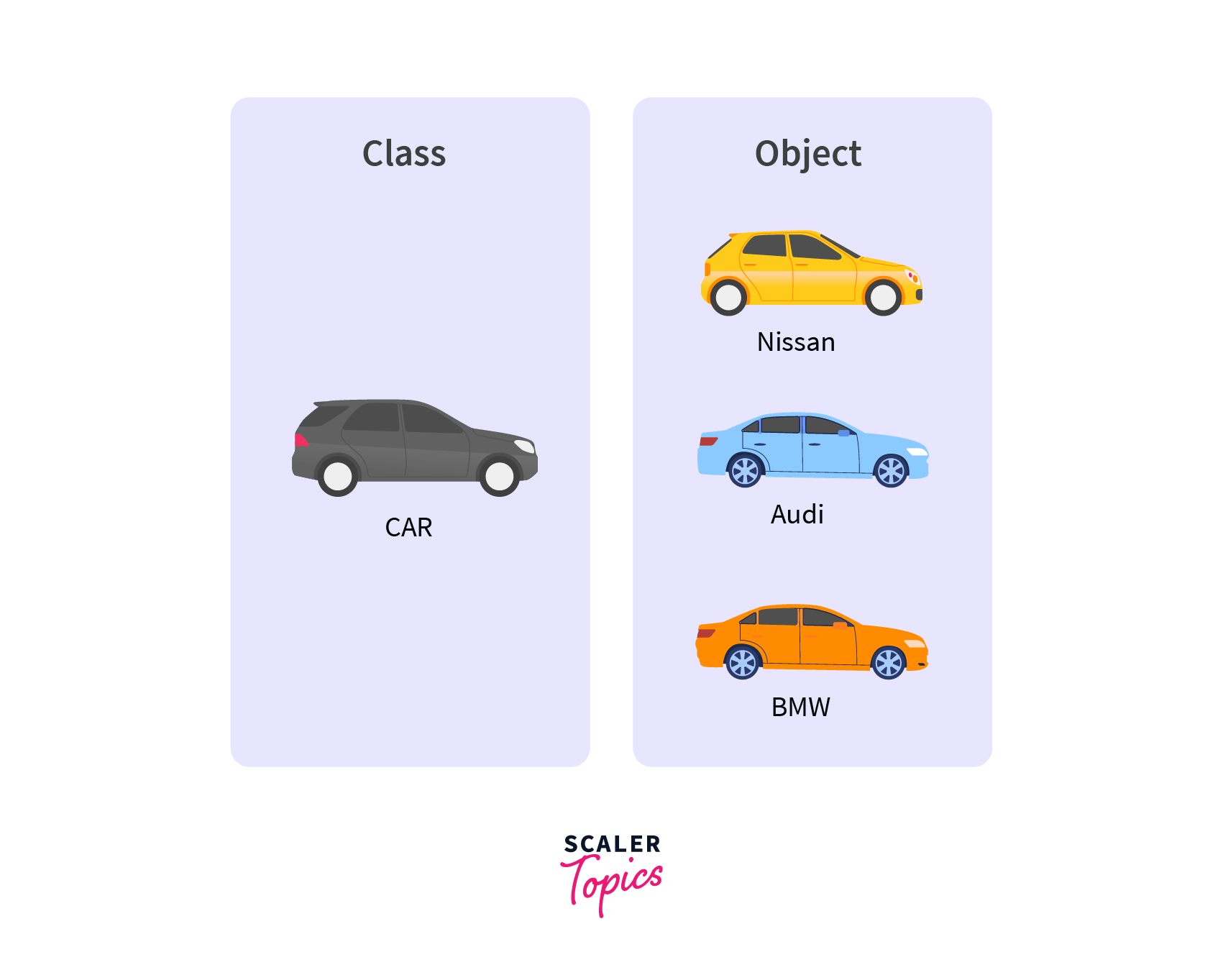 OOP vs Functional vs Procedural Scaler Topics