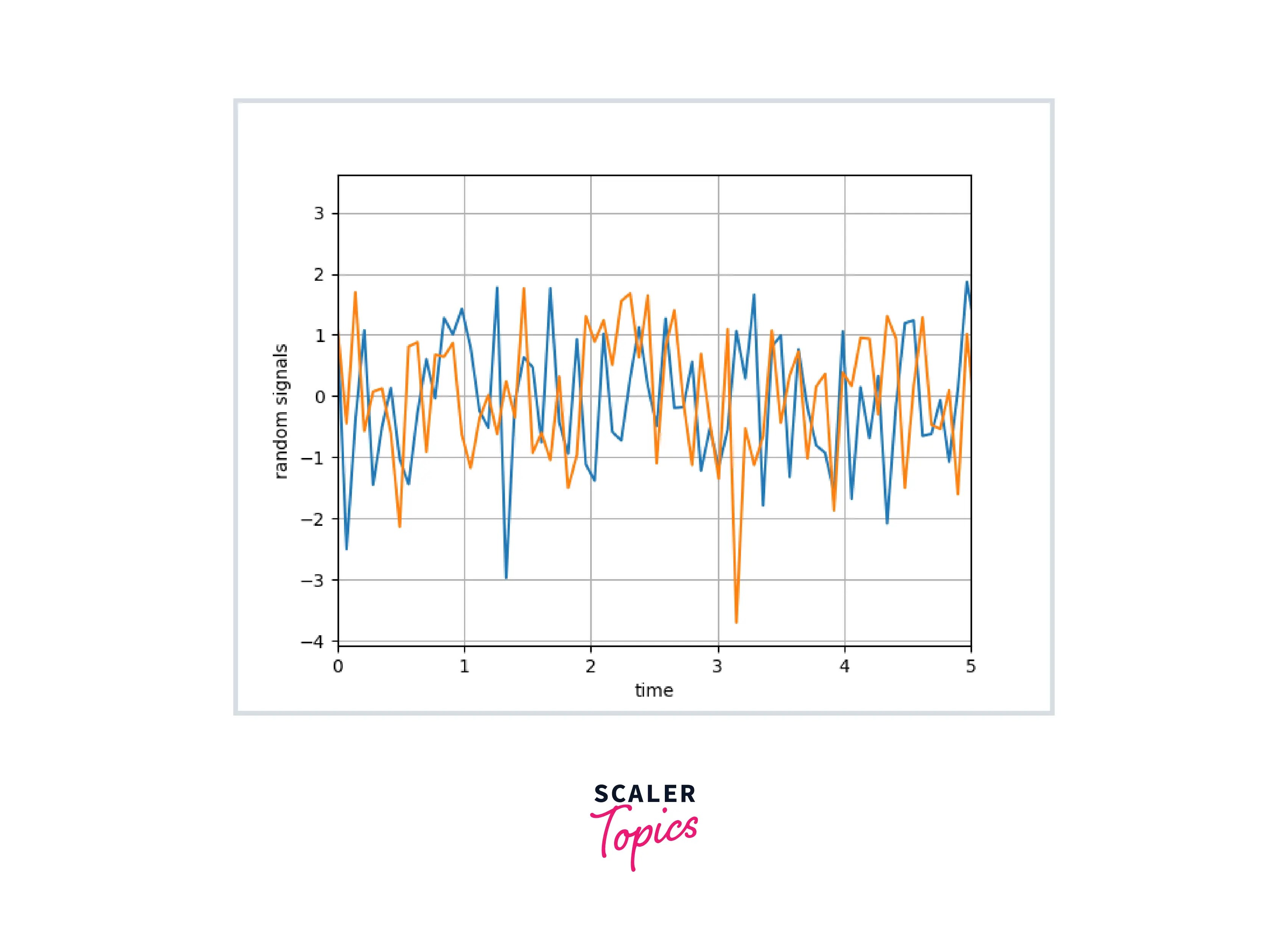 What is Matplotlib Inline in Python? Scaler Topics