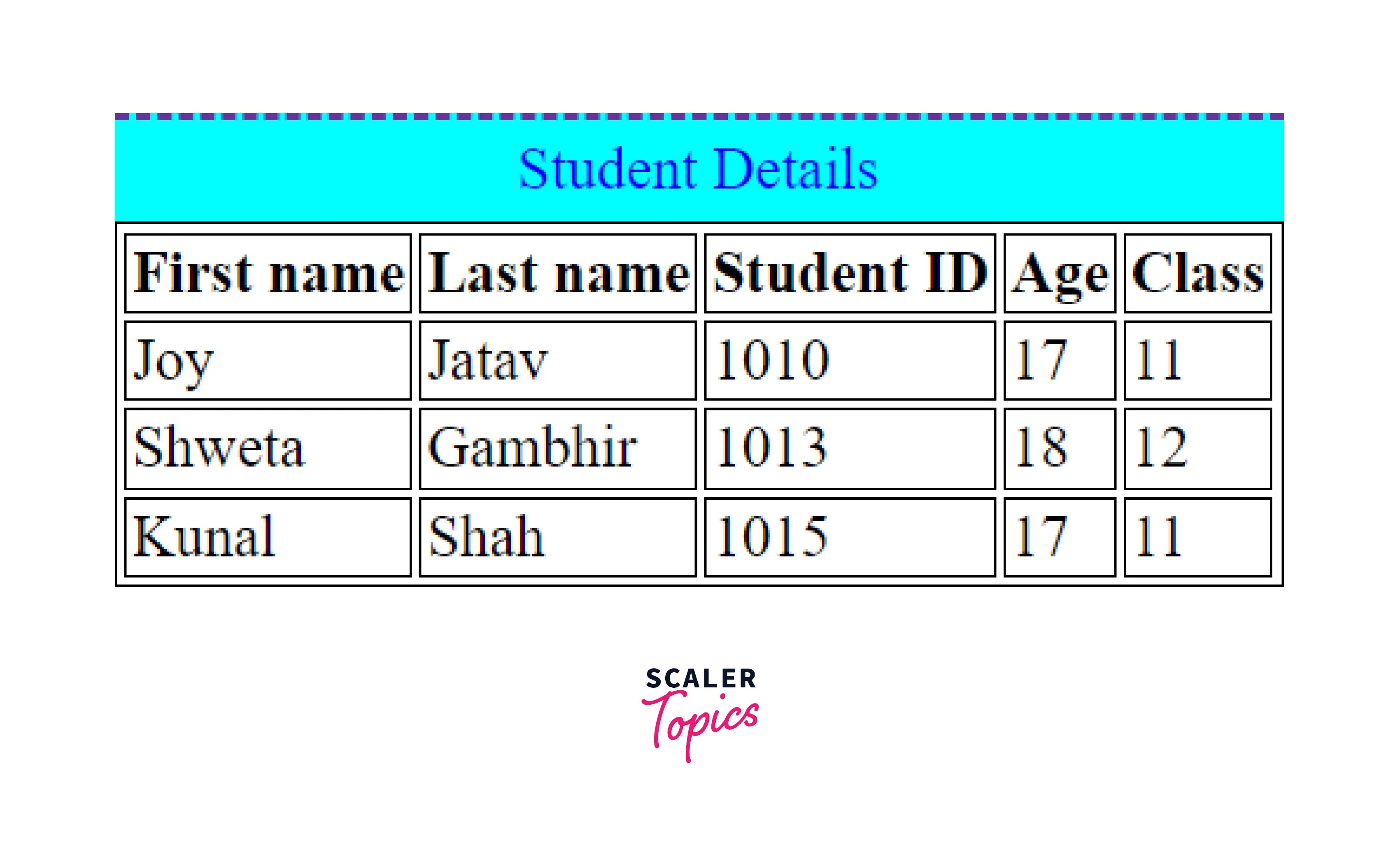 Tag in HTML Scaler Topics