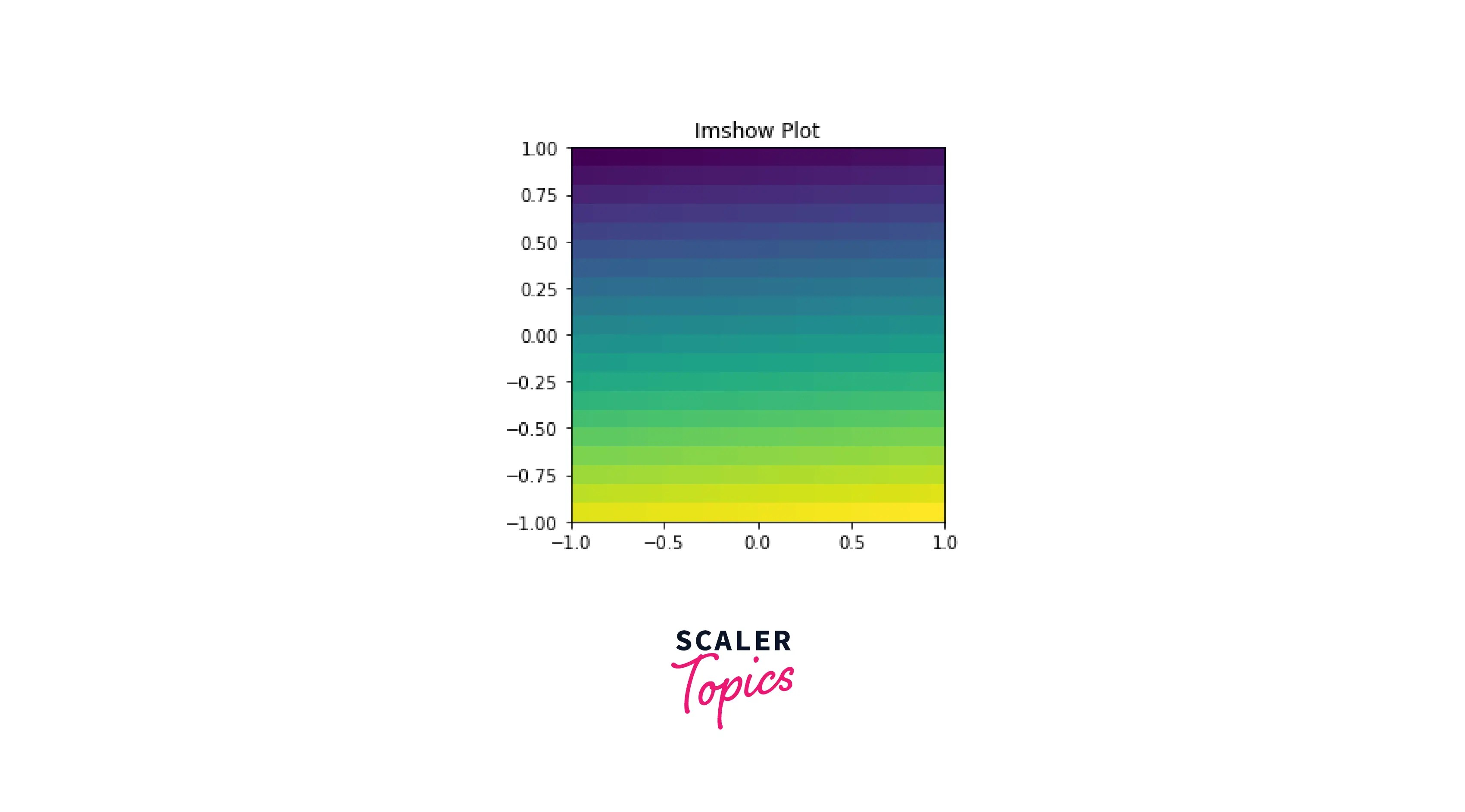 Matplotlib Set the Axis Range Scaler Topics