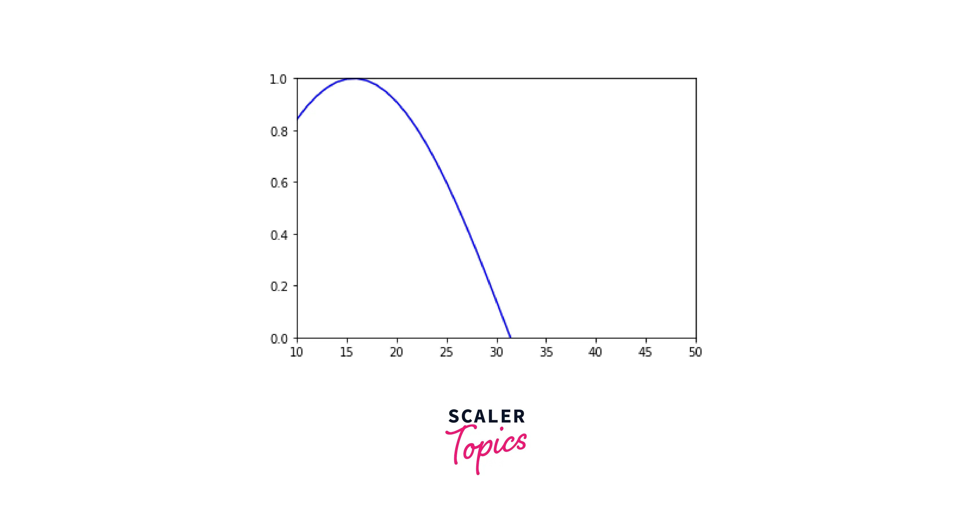 Matplotlib Set the Axis Range Scaler Topics