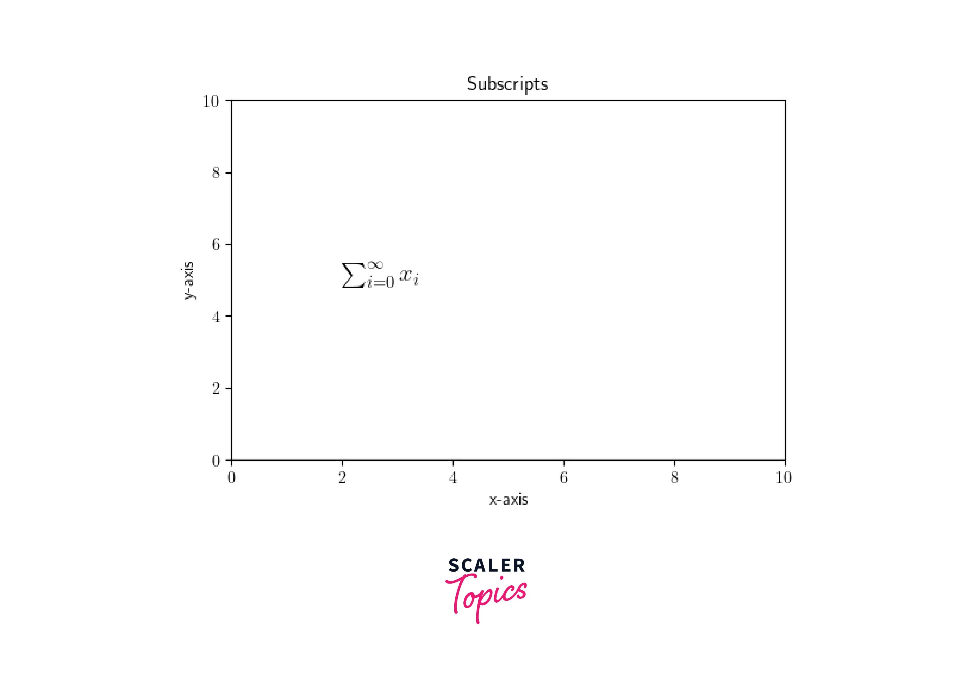 How to Use LaTeXstyle Notations in Matplotlib? Scaler Topics