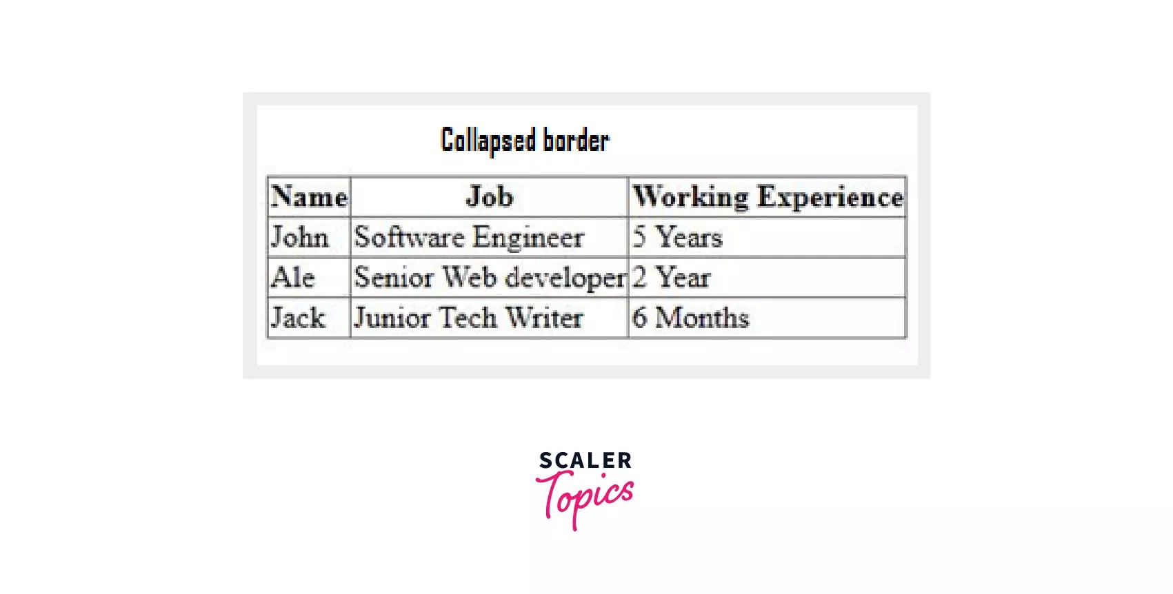 Table Attributes in HTML Scaler Topics