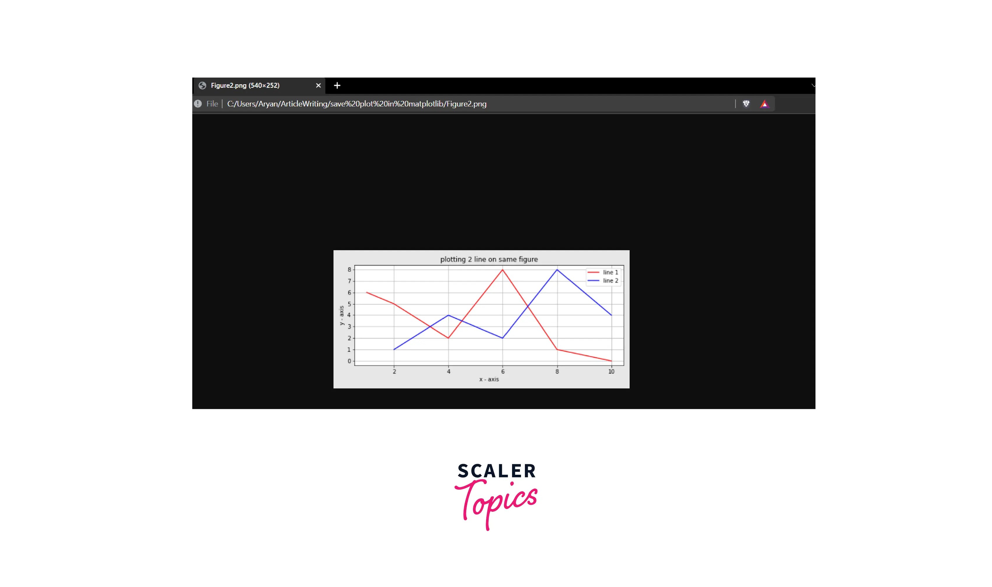 Introduction Save a plot in Matplotlib Scaler Topics