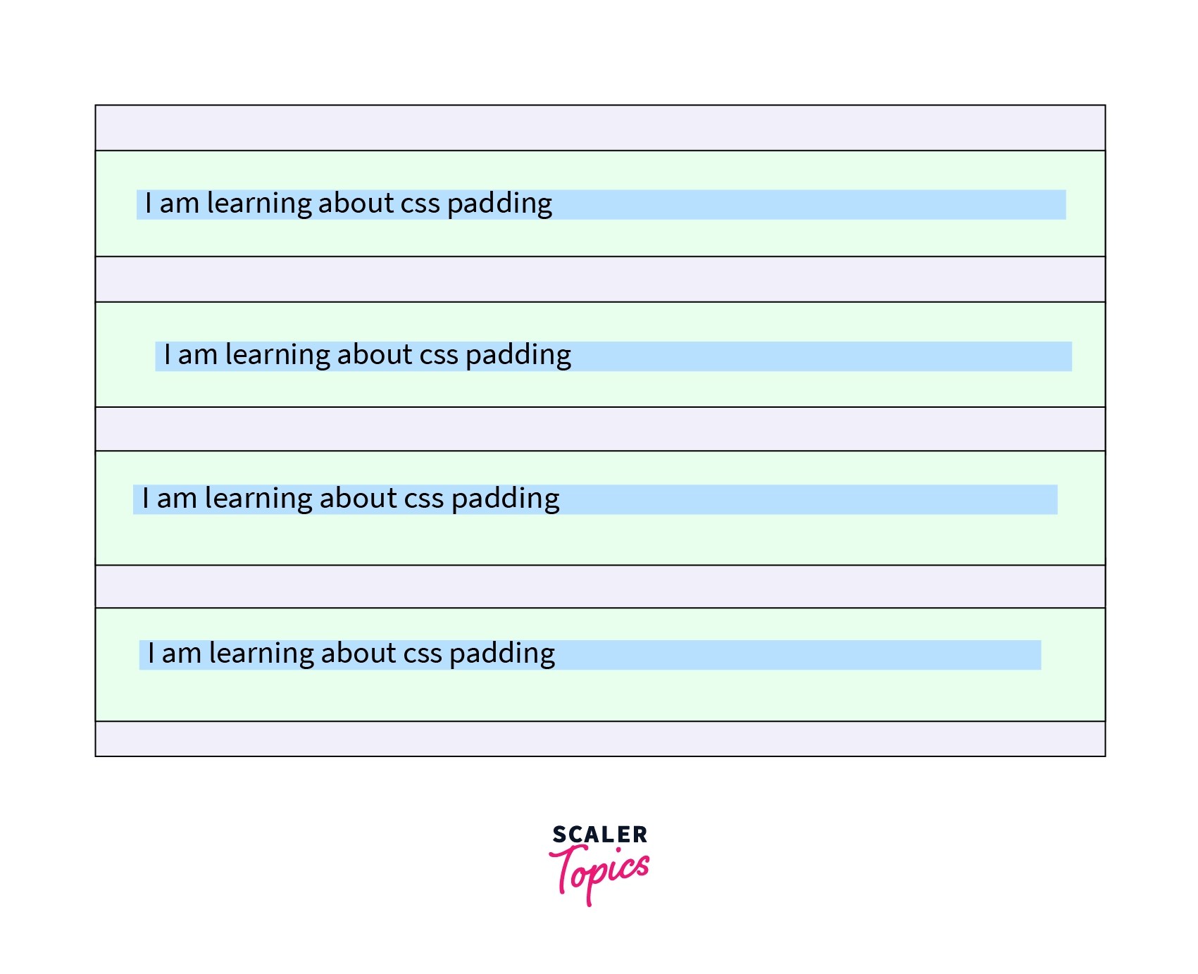 What is padding in html css