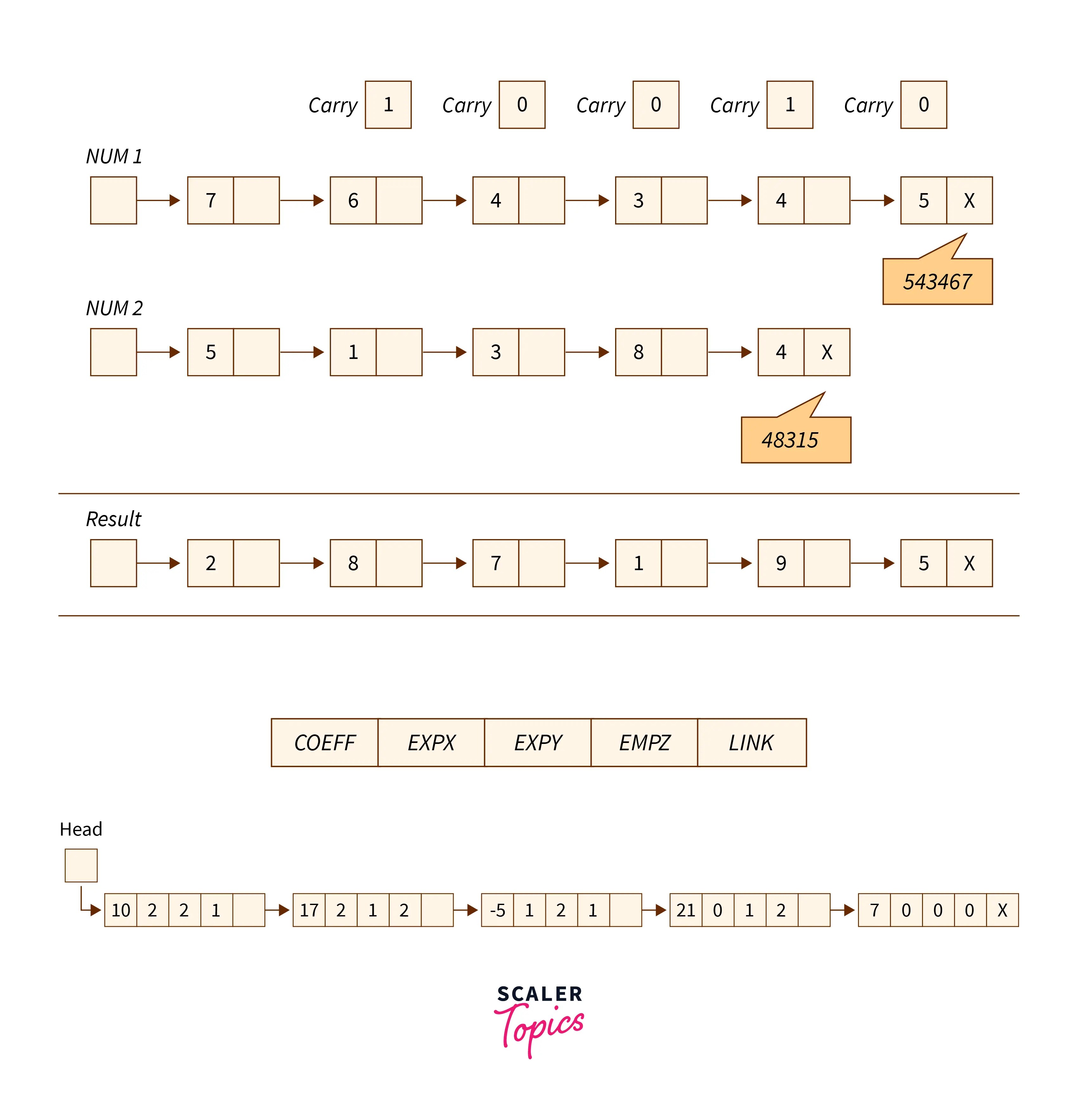 What are the Applications of Linked Lists? Scaler Topics