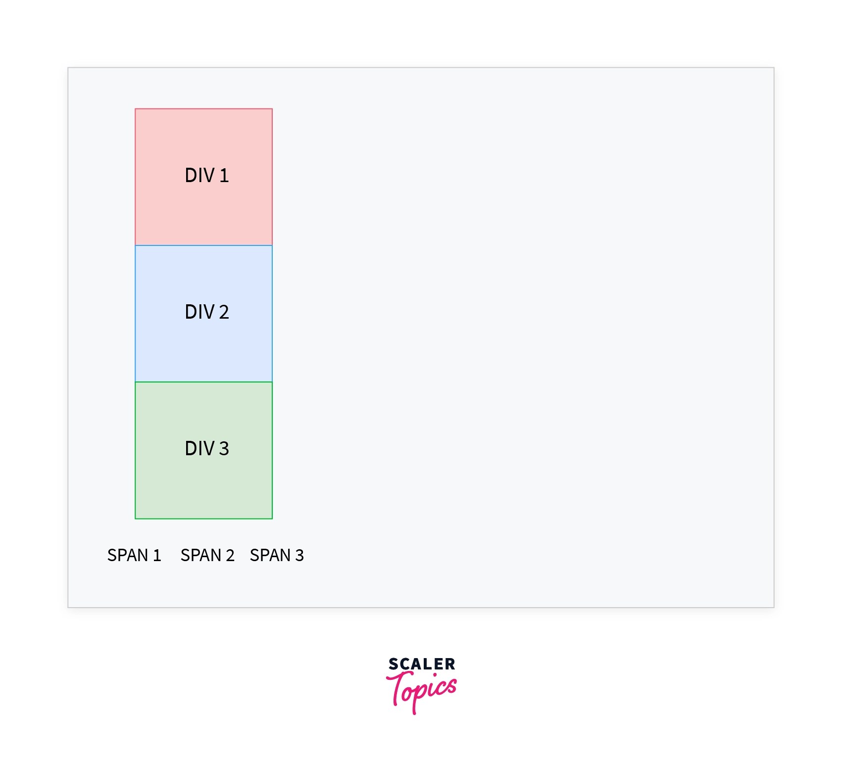 CSS Position Property Scaler Topics