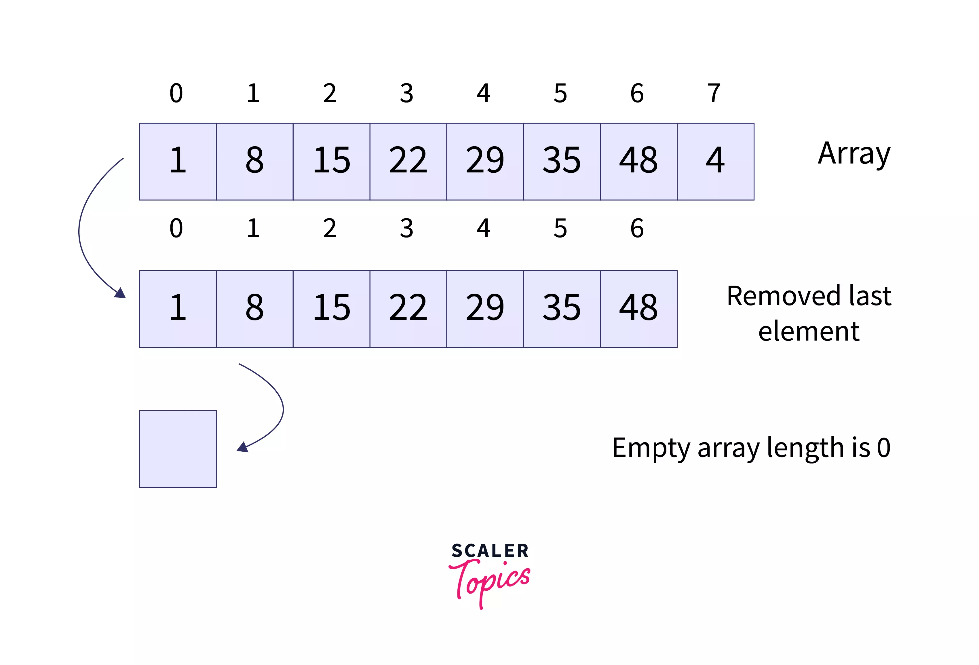 How To Remove Array Element In React Js Printable Forms Free Online