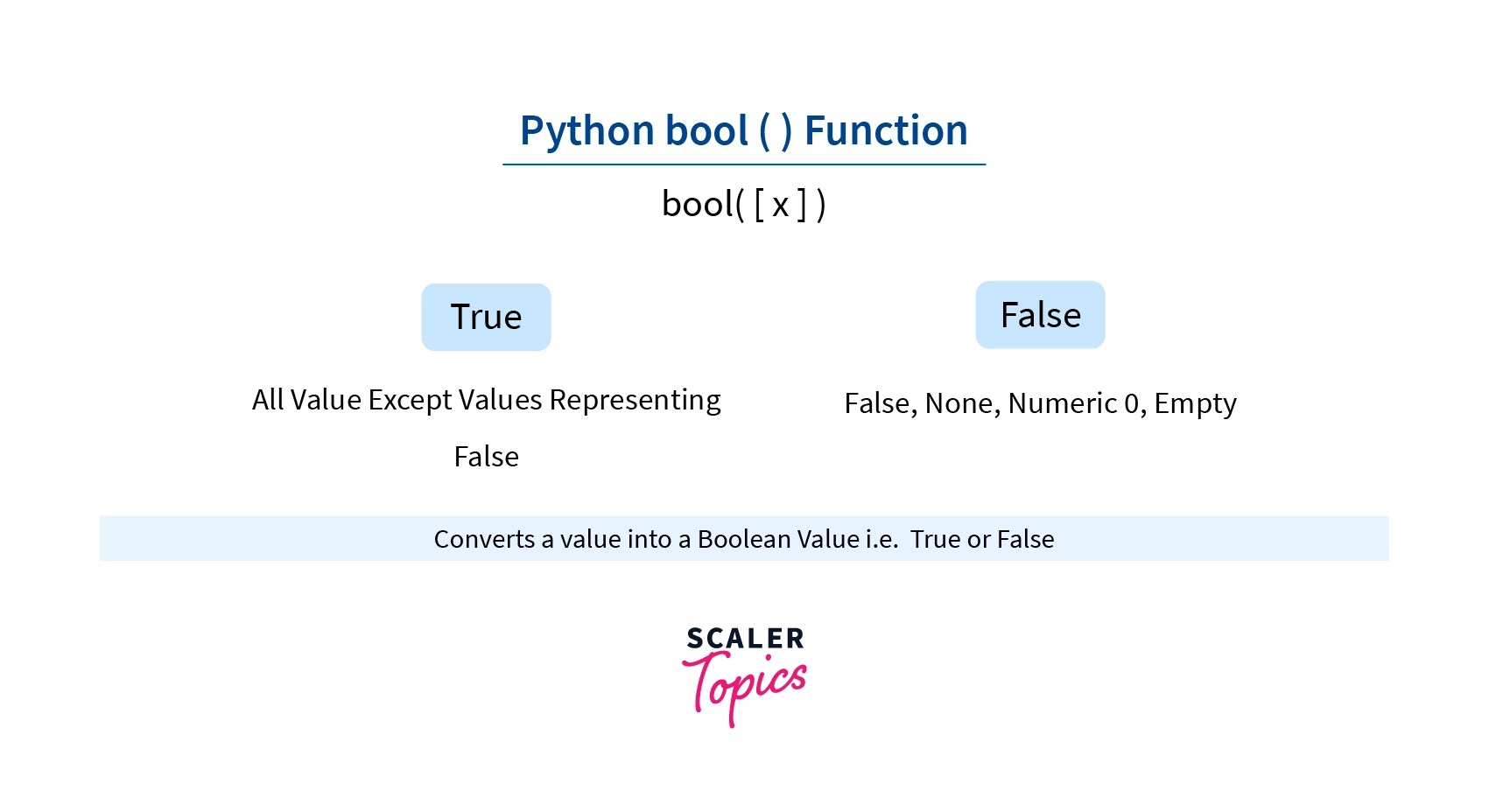 bool() in Python Scaler Topics