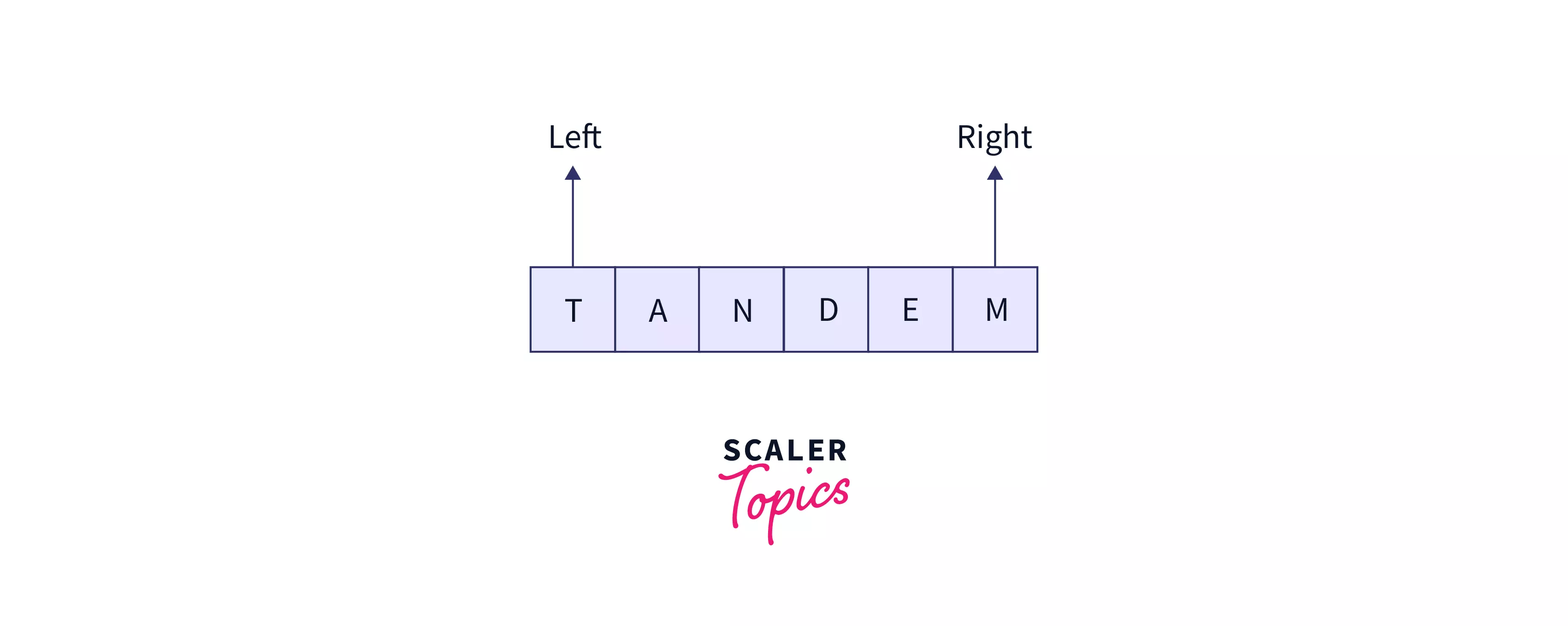 Reverse a String in C Scaler Topics