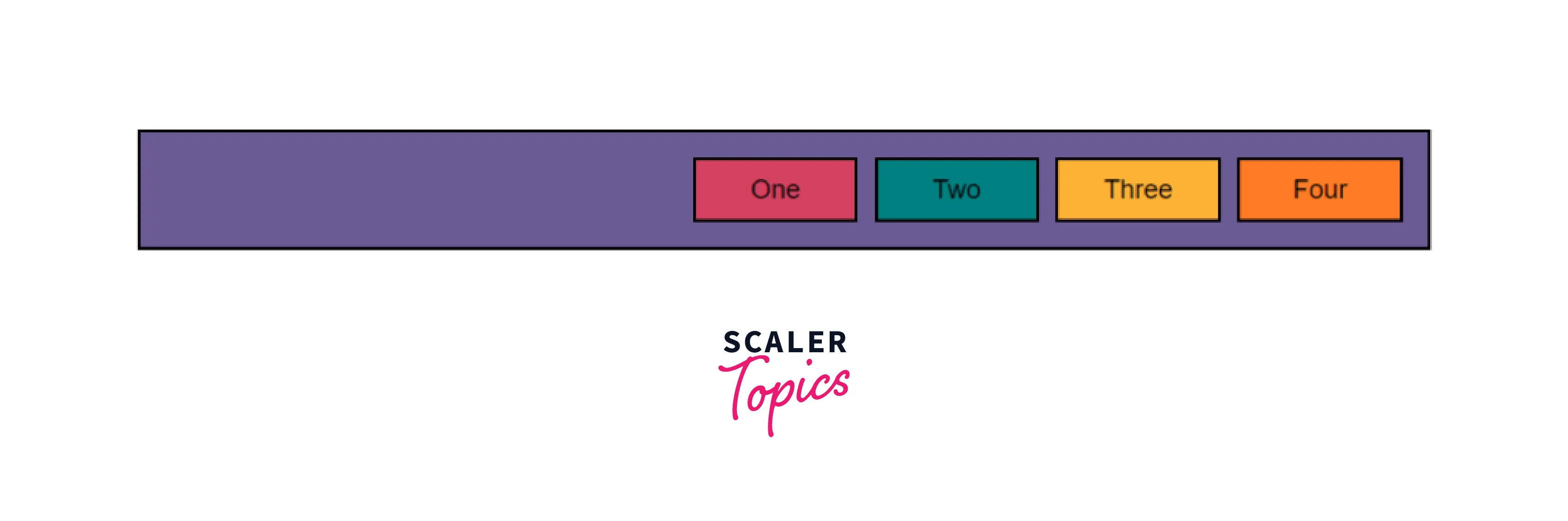 CSS justifycontent Scaler Topics