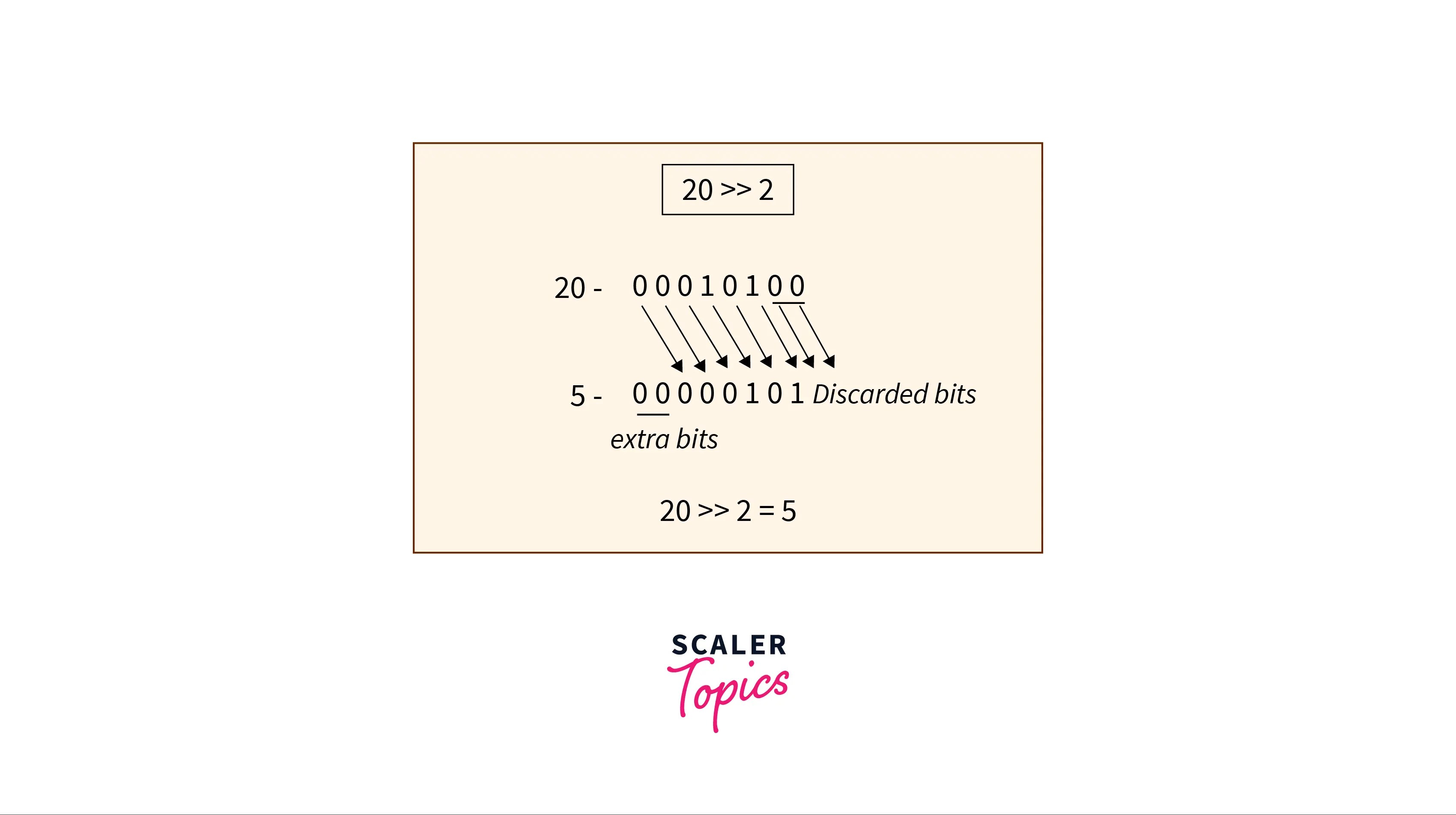 JavaScript Math random() Method Scaler Topics