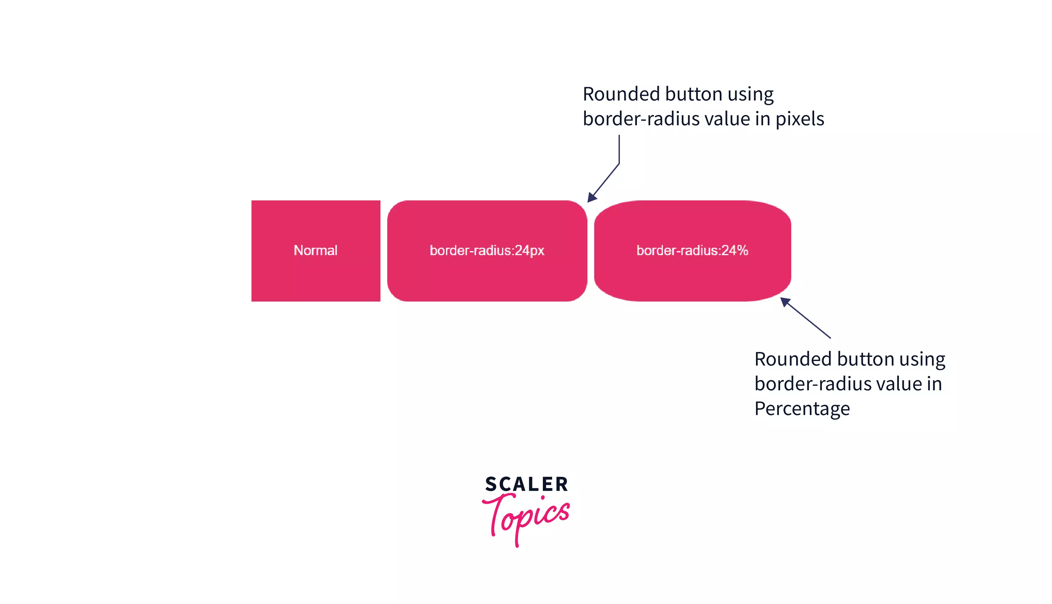 Button CSS Scaler Topics
