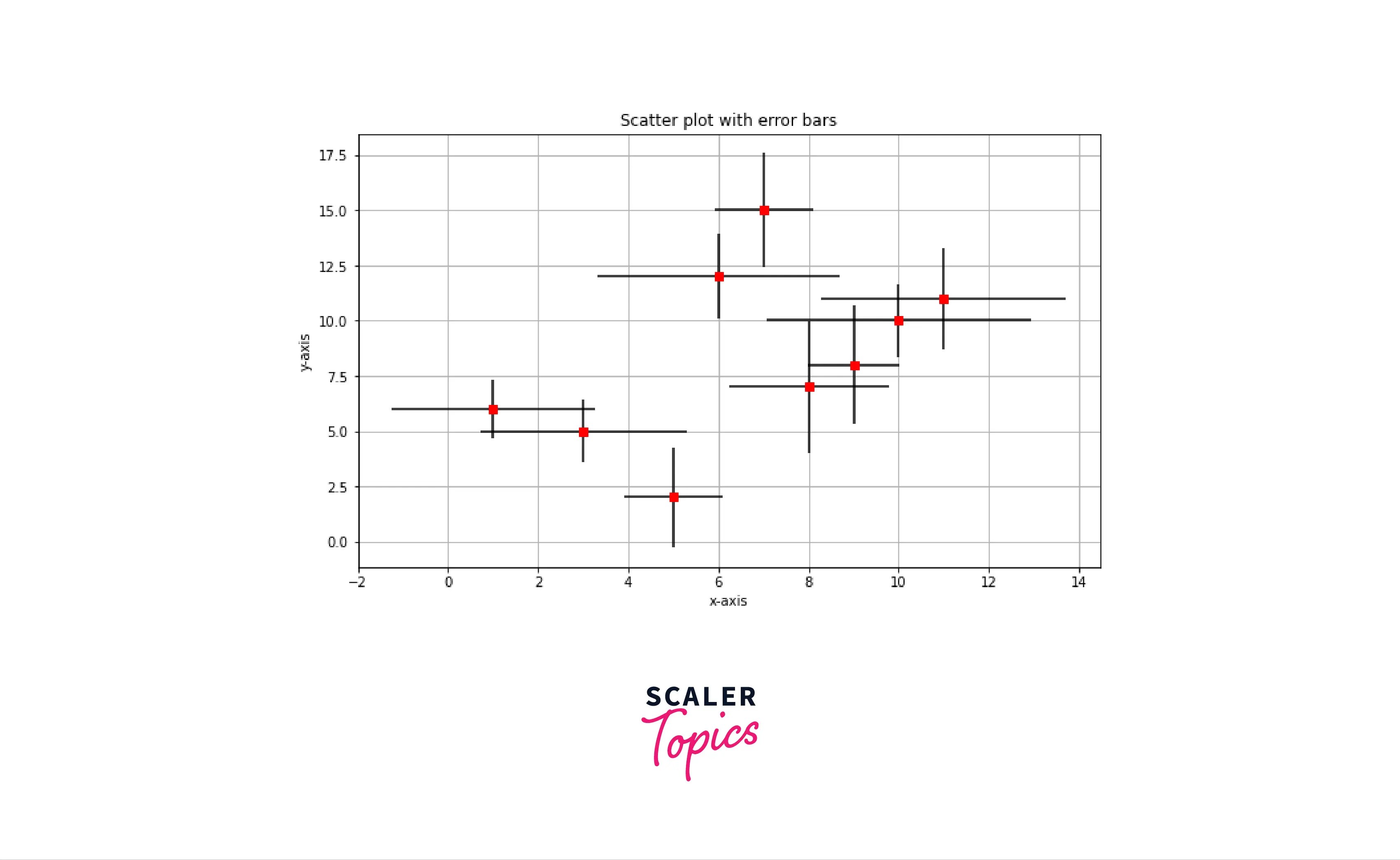 Errors Bars in Matplotlib Scaler Topics