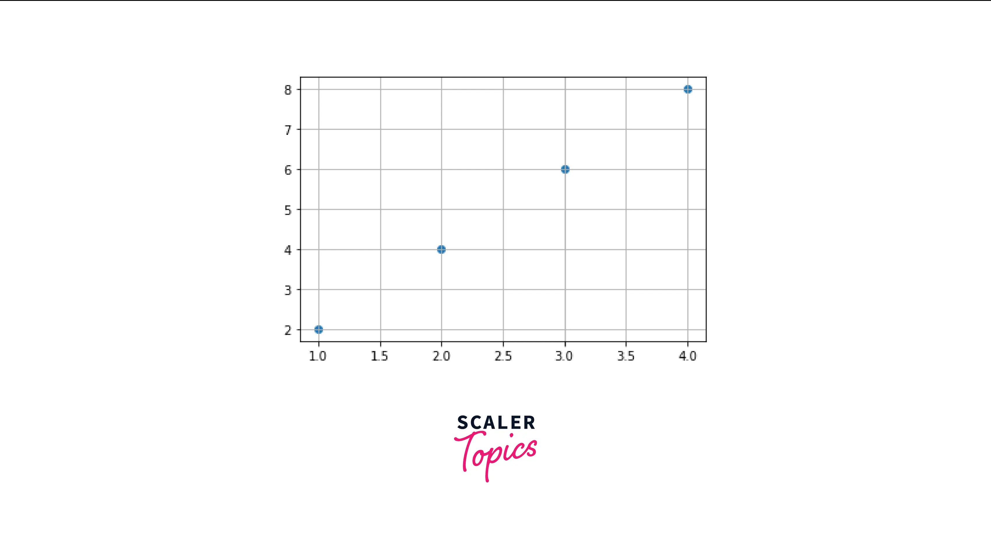 How to Add a Matplotlib Grid on a Figure Scaler Topics