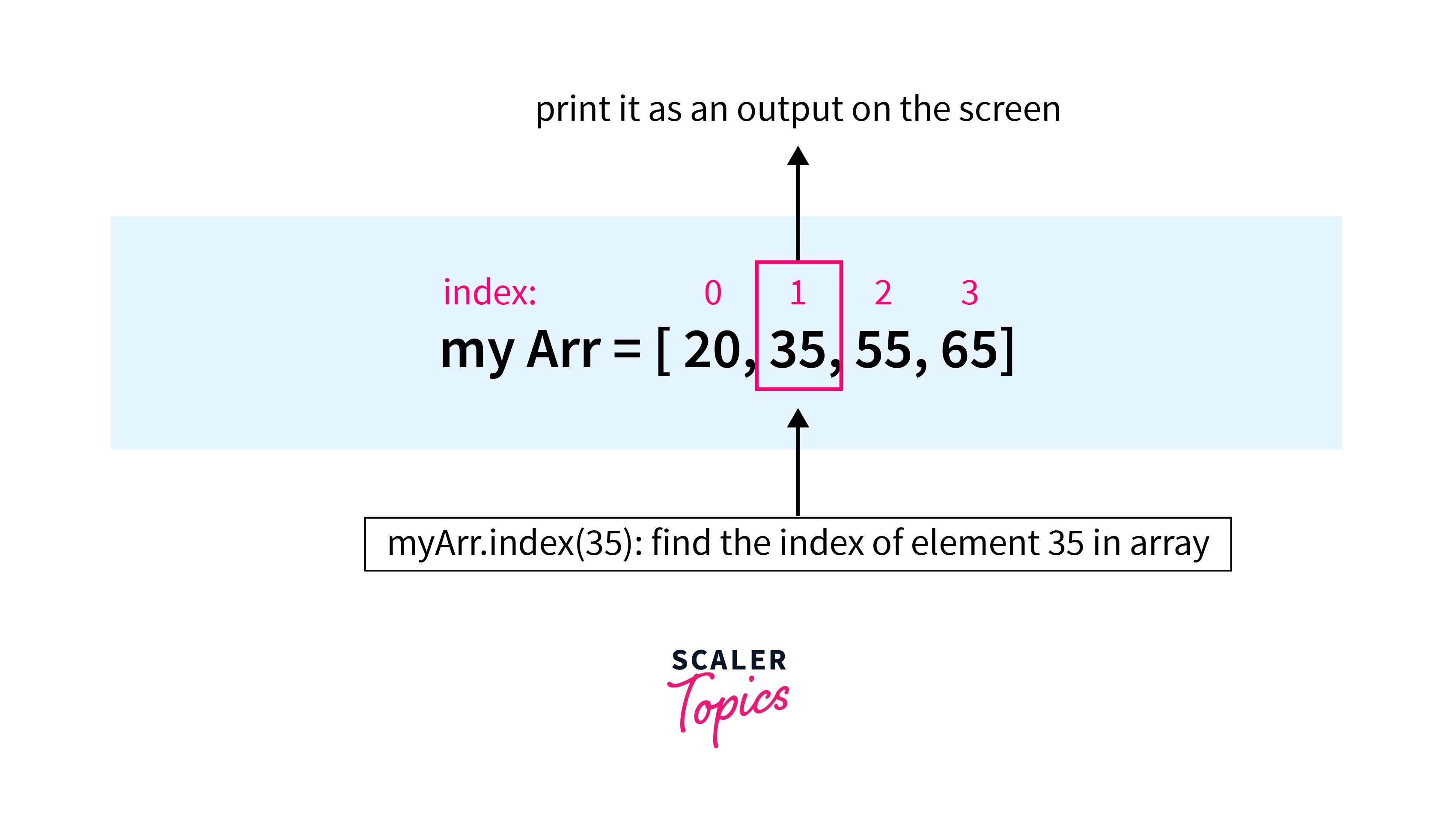 Python Arrays Scaler Topics