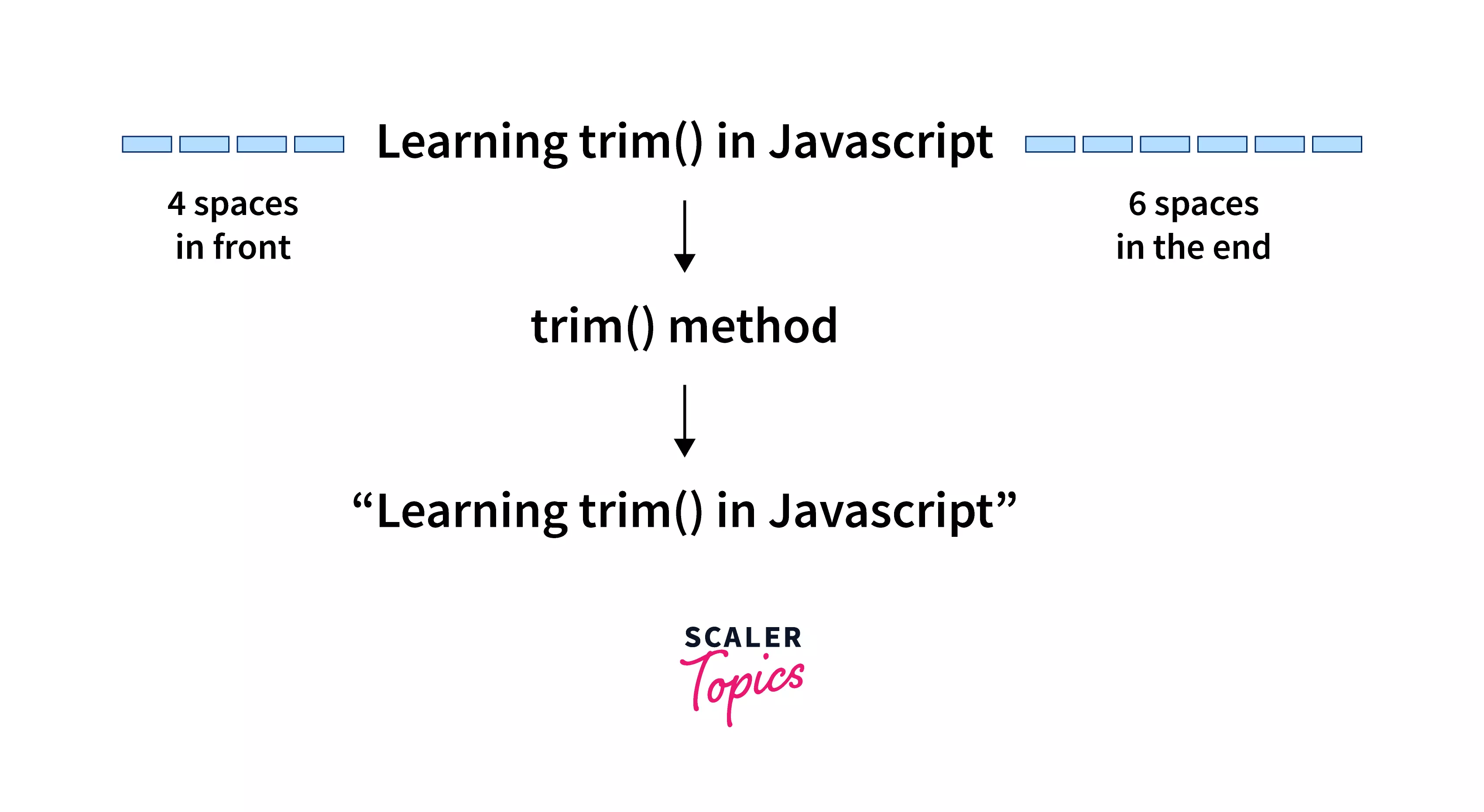 JavaScript String trim() Method Scaler Topics