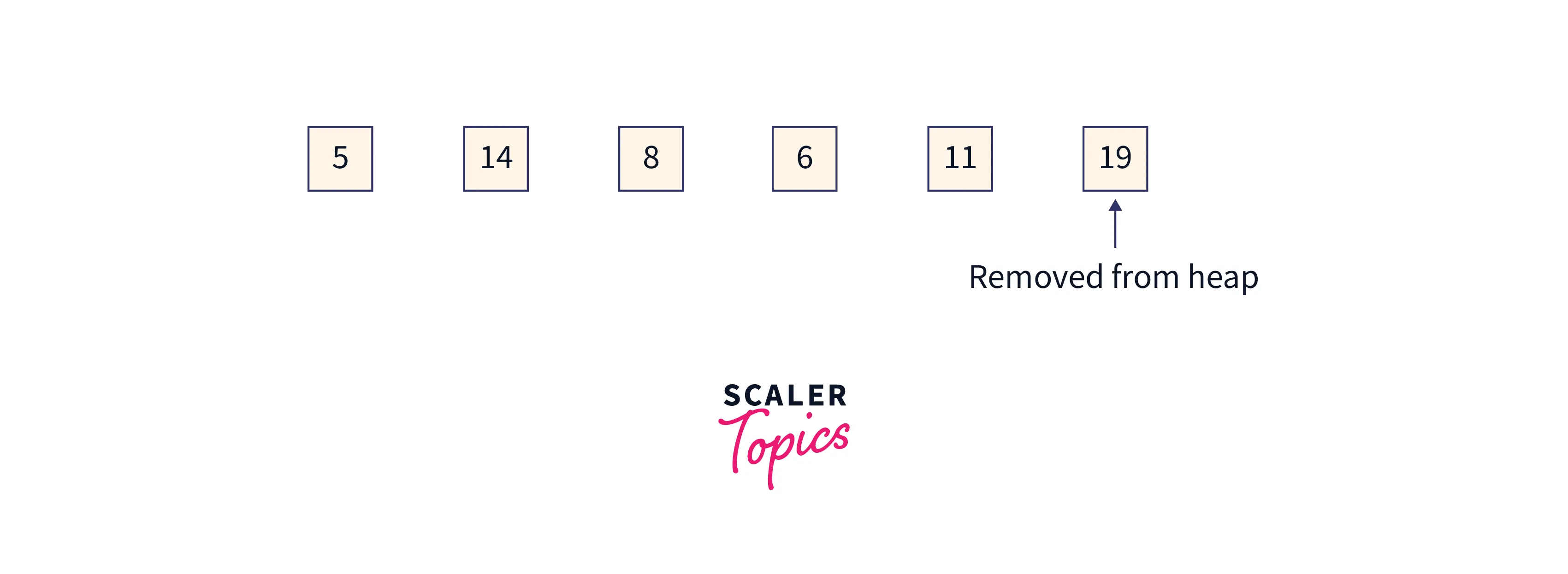 C++ Program for Heap Sort Scaler Topics