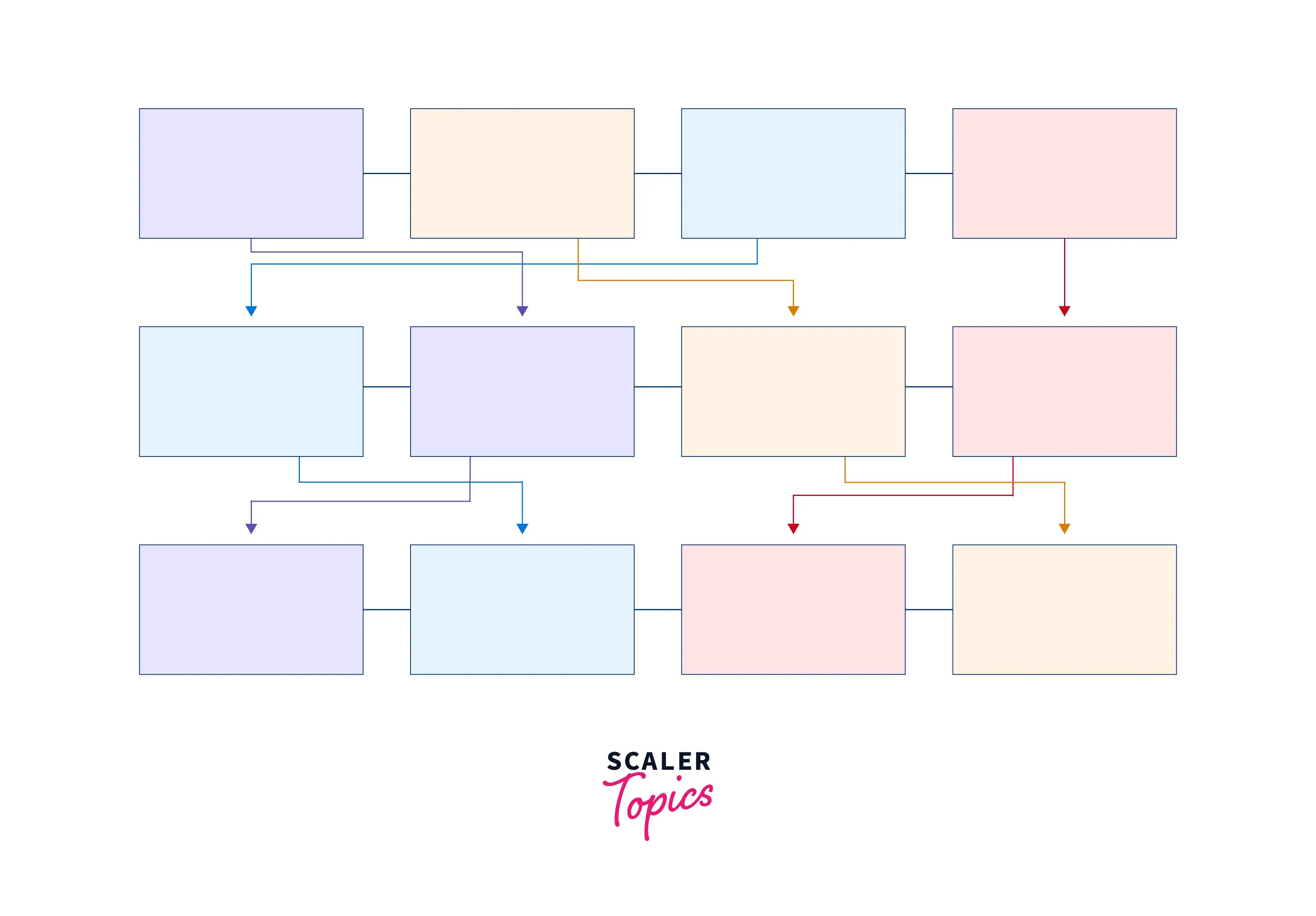 Python Shuffle List Program Scaler Topics