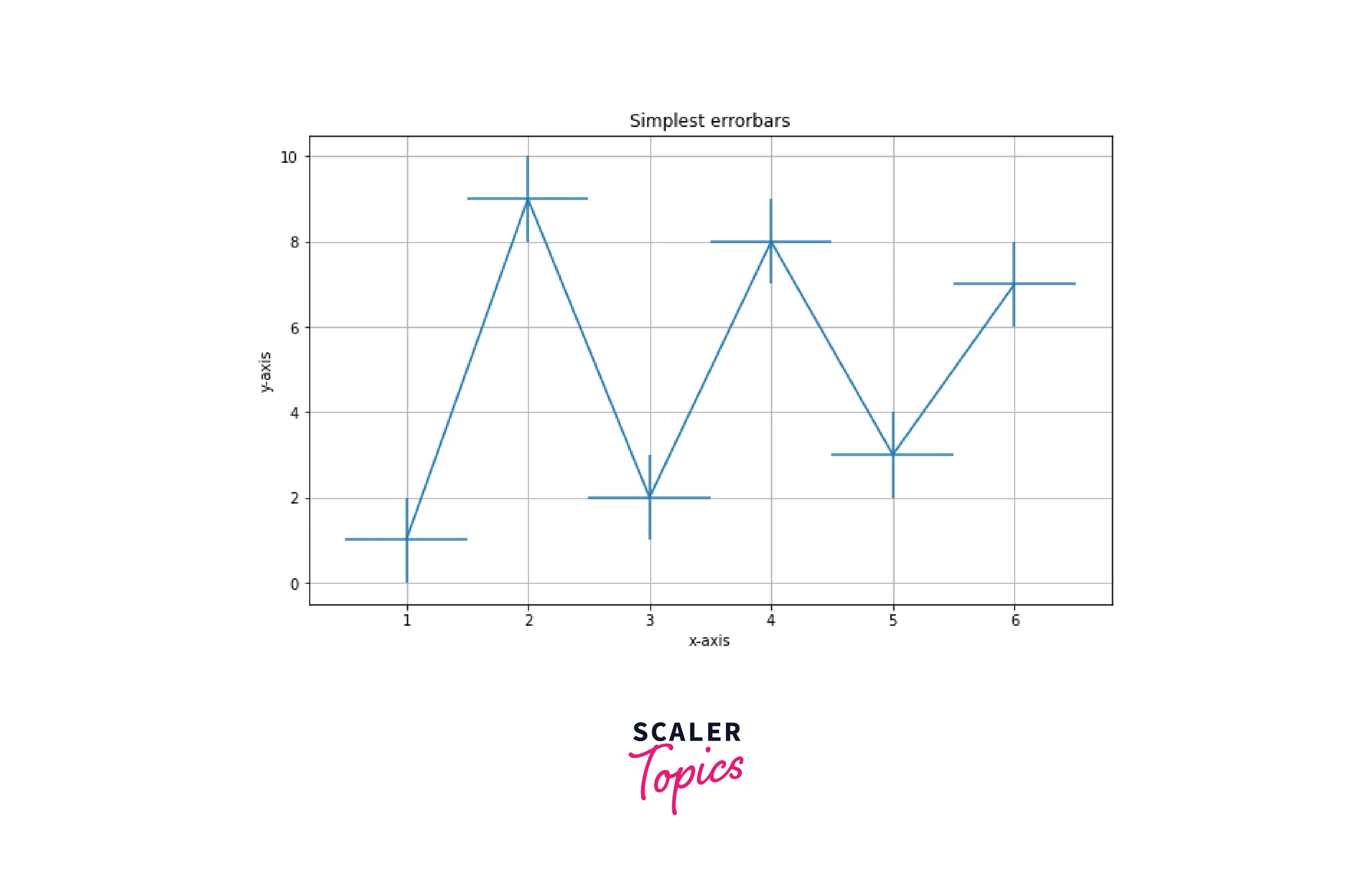 Errors Bars in Matplotlib Scaler Topics
