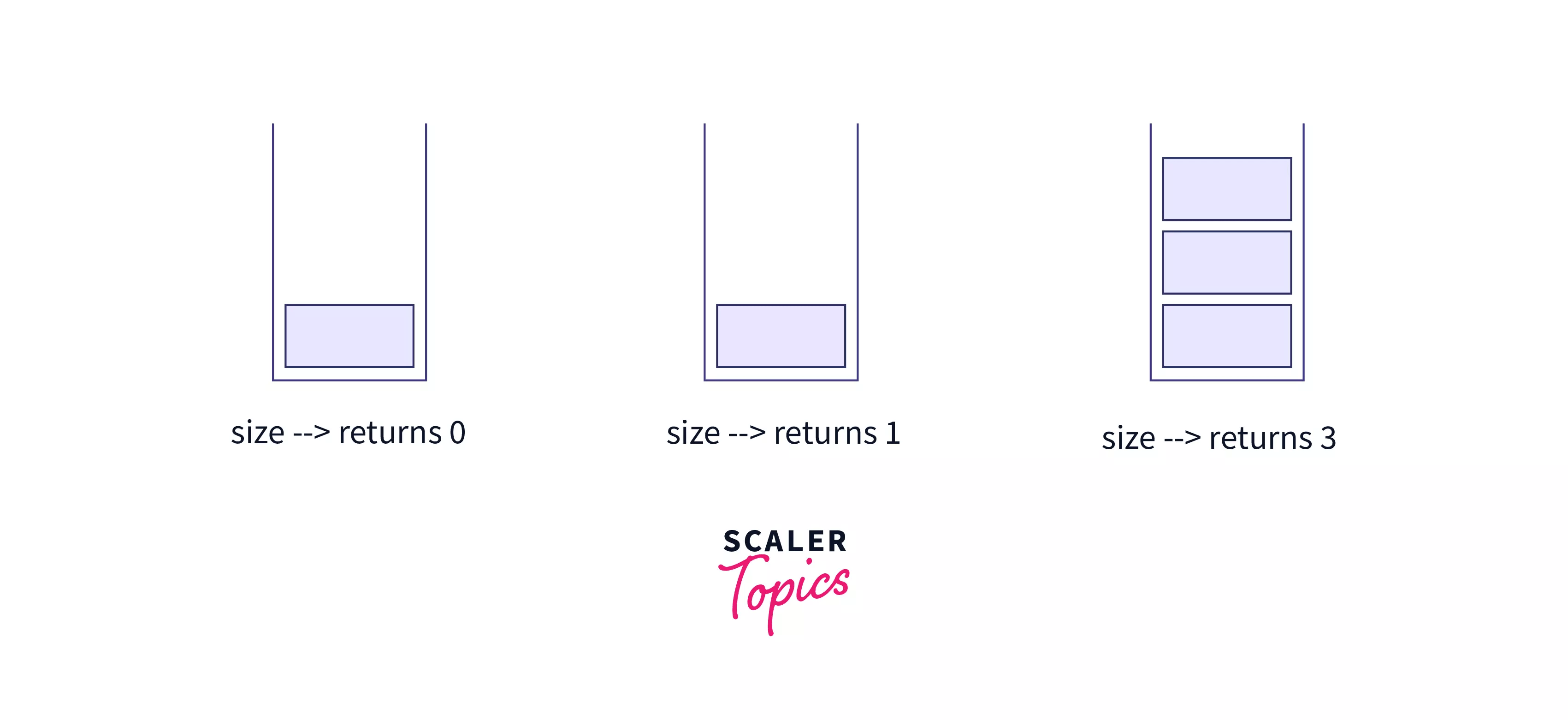 Stack Operations in Data Structure Scaler Topics